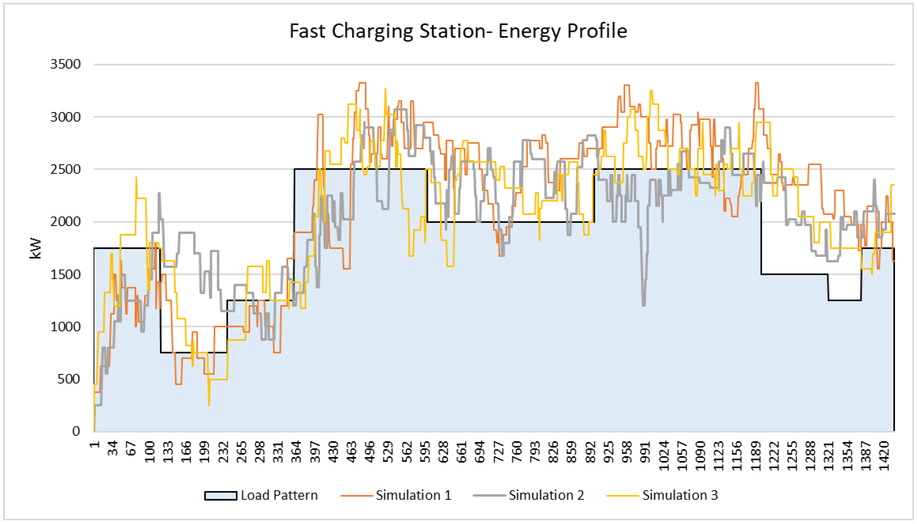 Energies 16 04151 g017