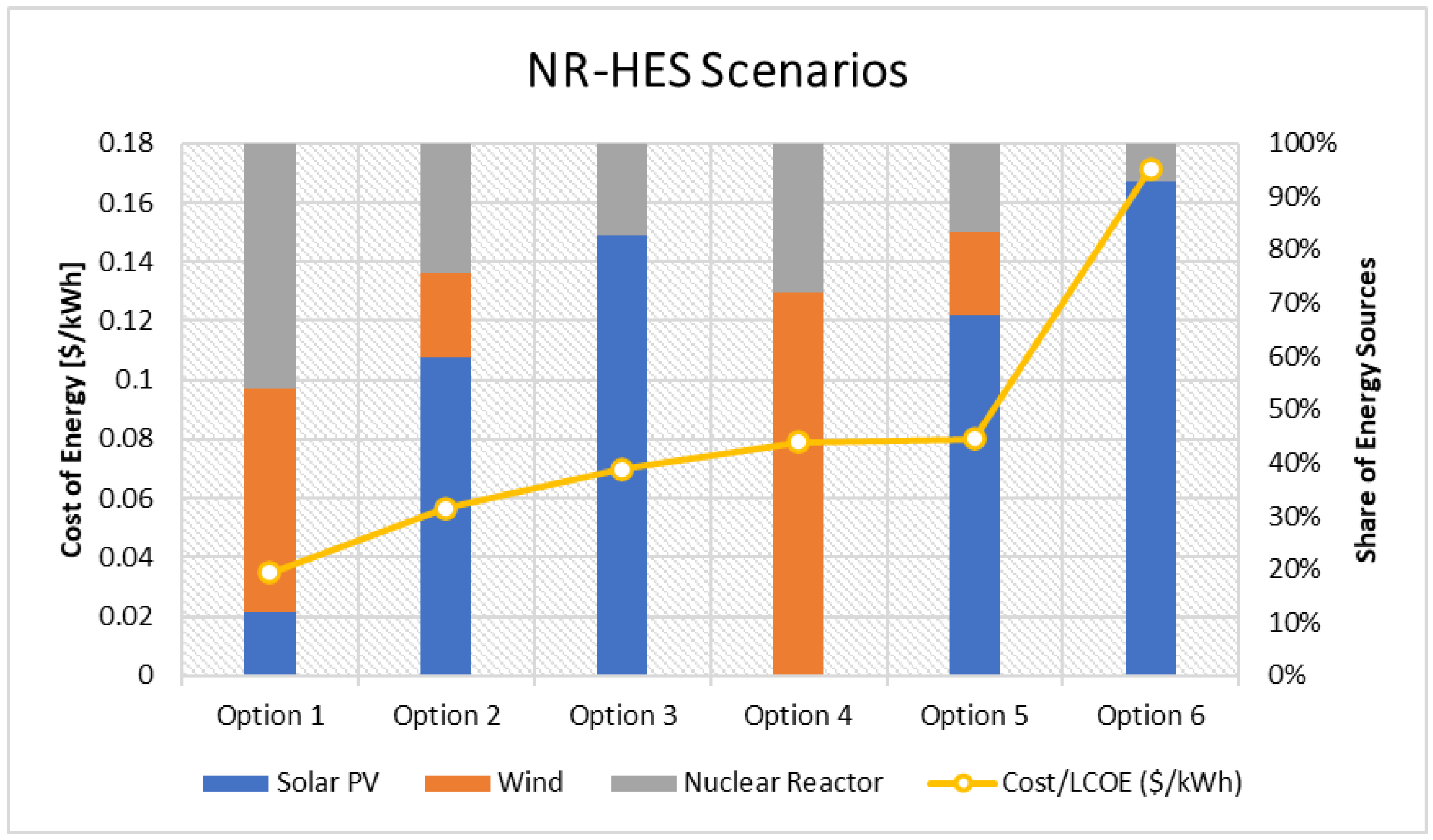Energies 16 04151 g020