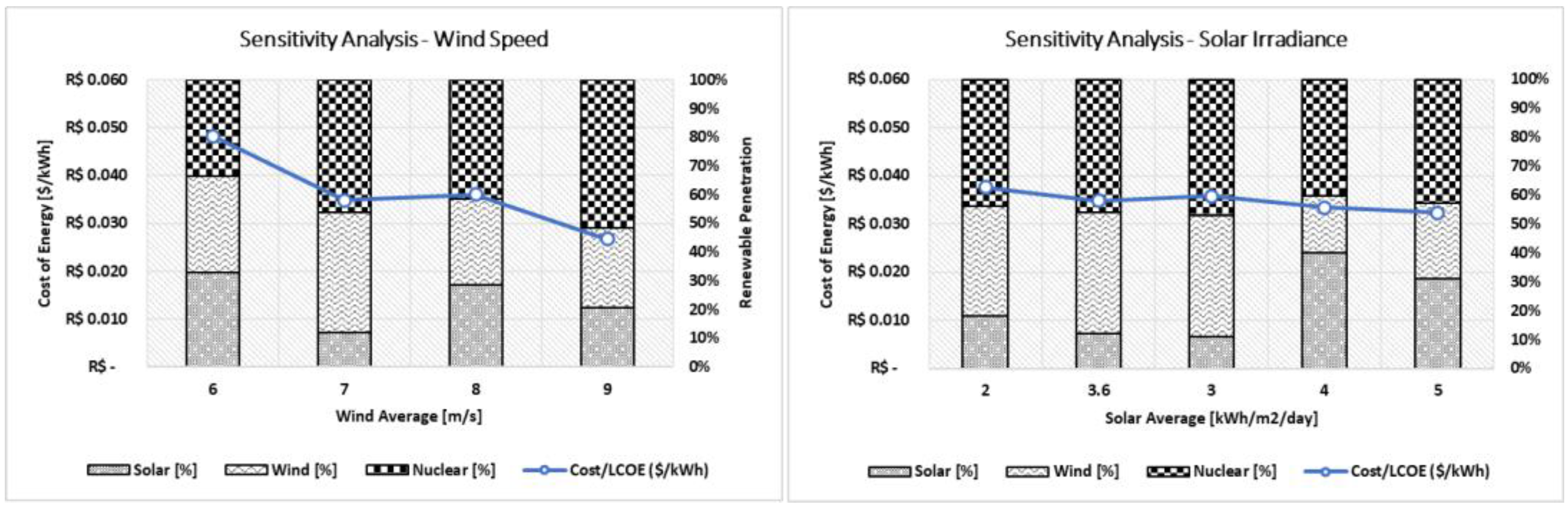 Energies 16 04151 g024