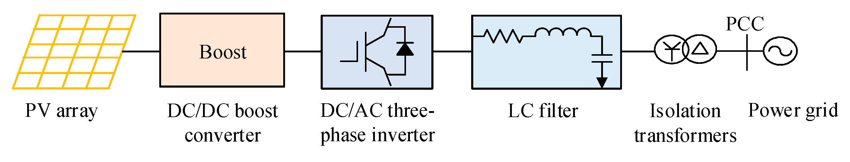 Energies 16 04152 g001 Energies 16 04152 g001