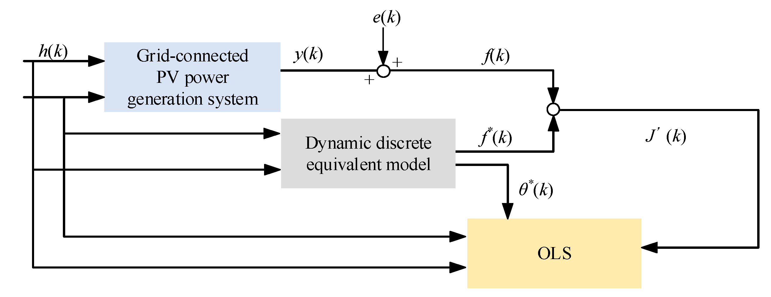 Energies 16 04152 g004 Energies 16 04152 g004