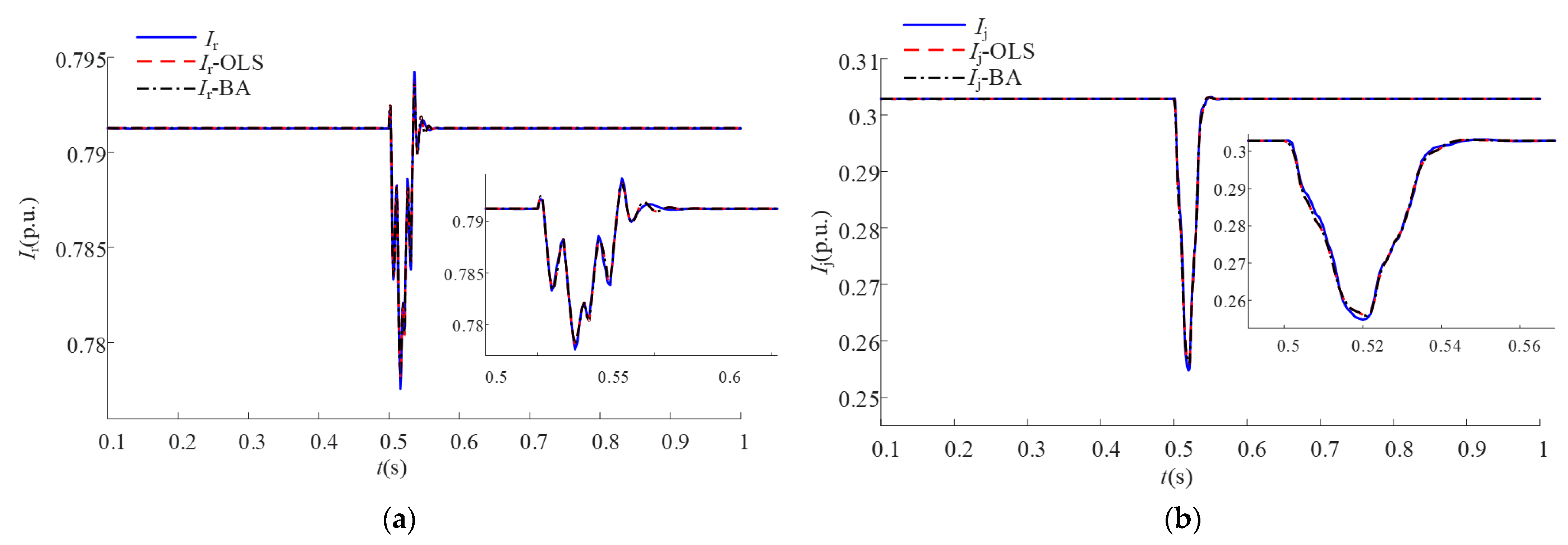Energies 16 04152 g009 Energies 16 04152 g009