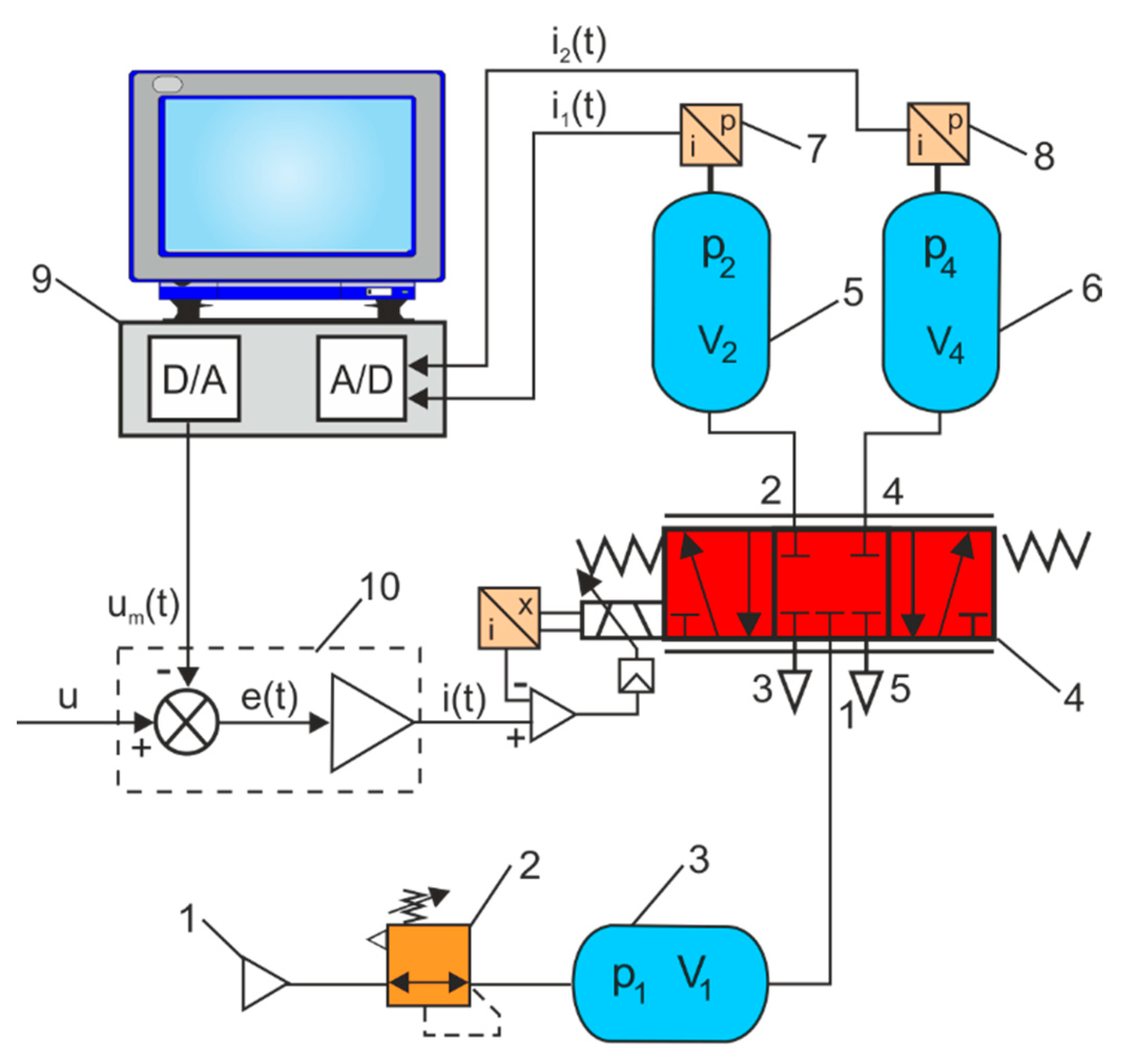 Energies 16 04153 g003