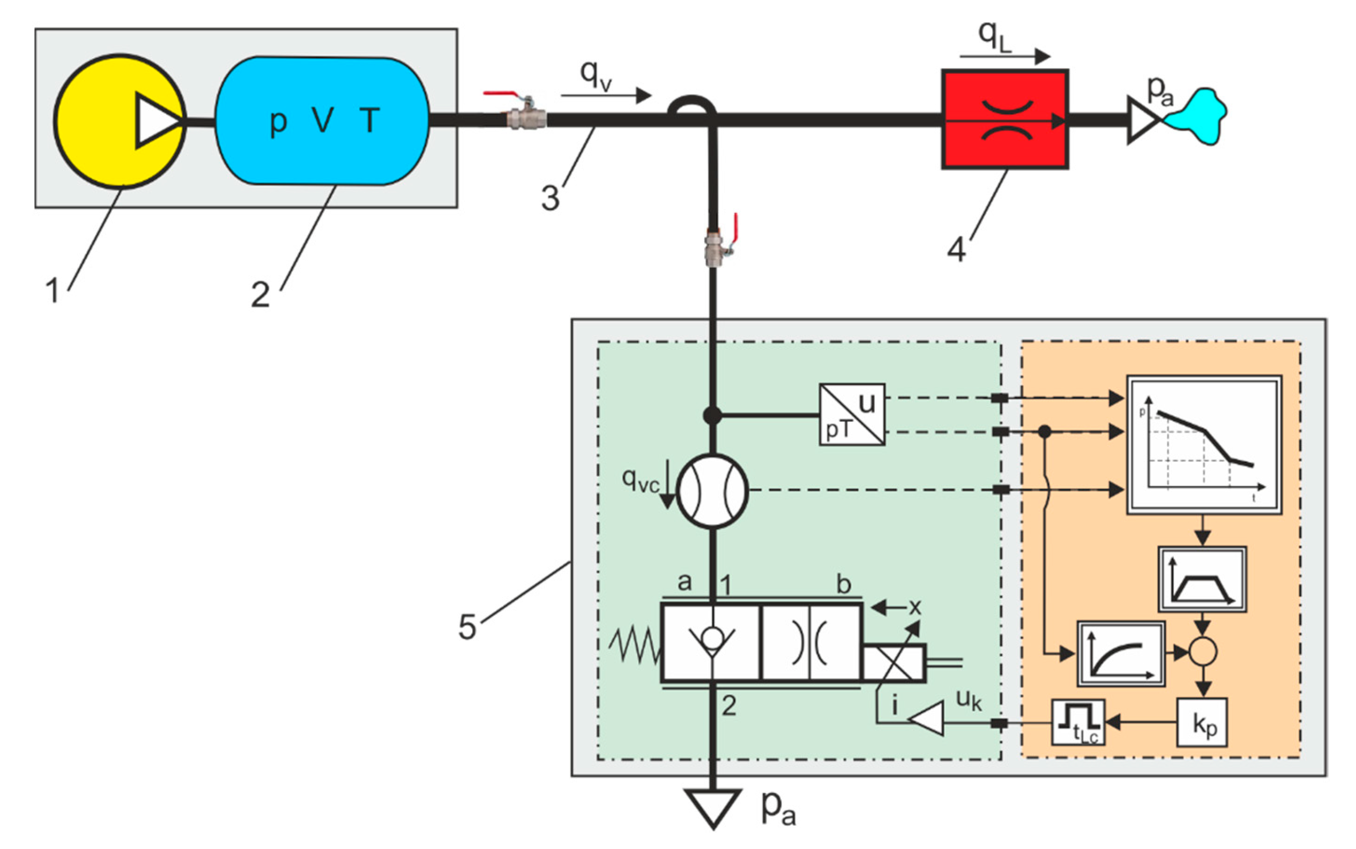 Energies 16 04153 g005