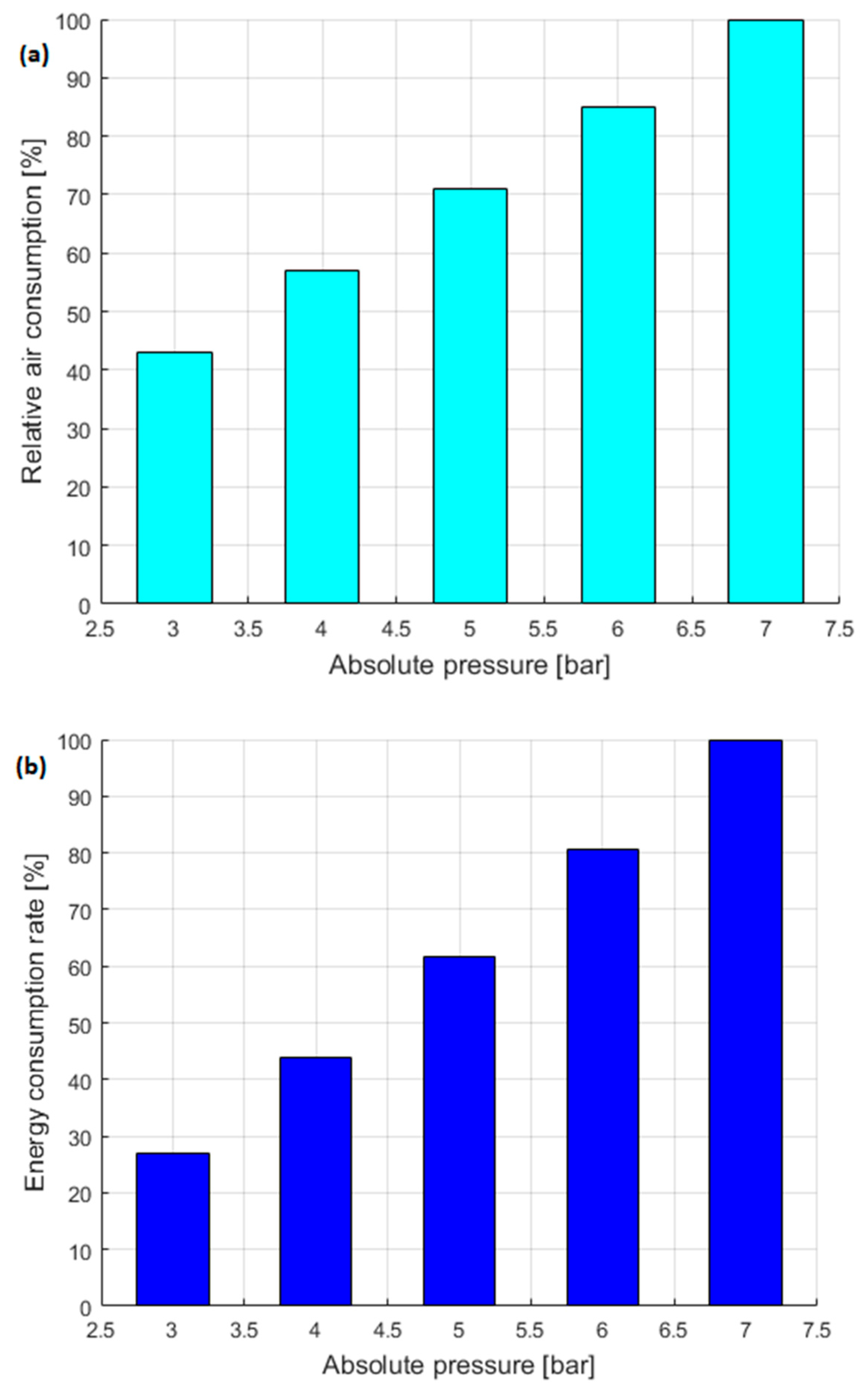 Energies 16 04153 g007