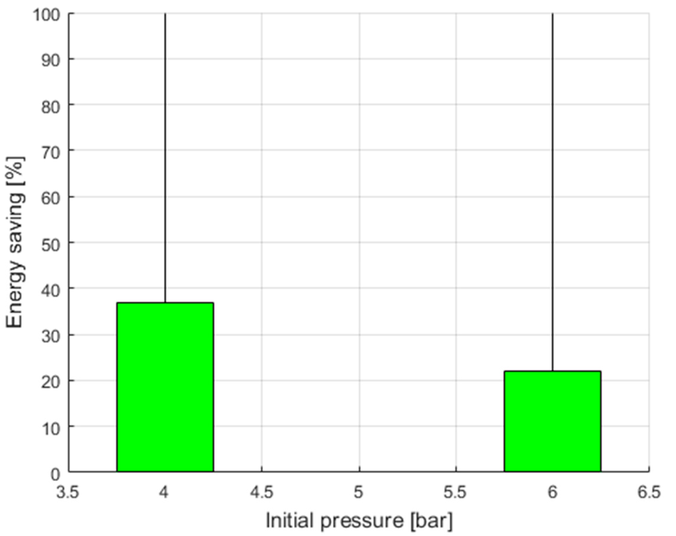 Energies 16 04153 g009