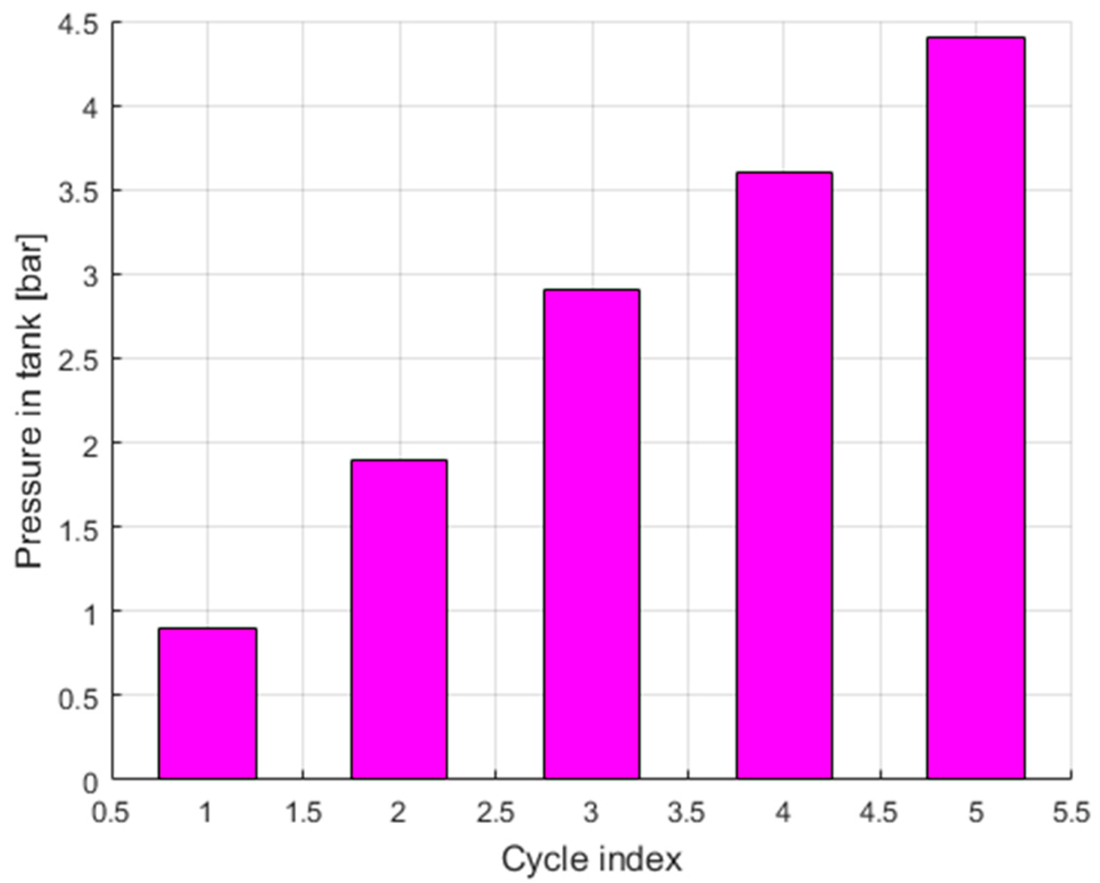 Energies 16 04153 g011