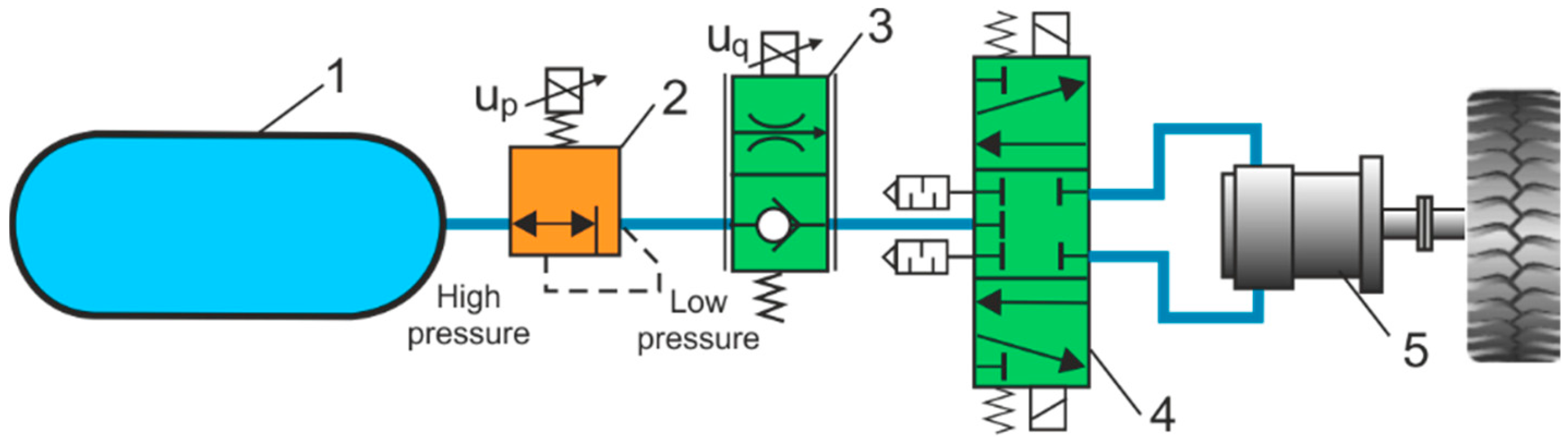 Energies 16 04153 g016