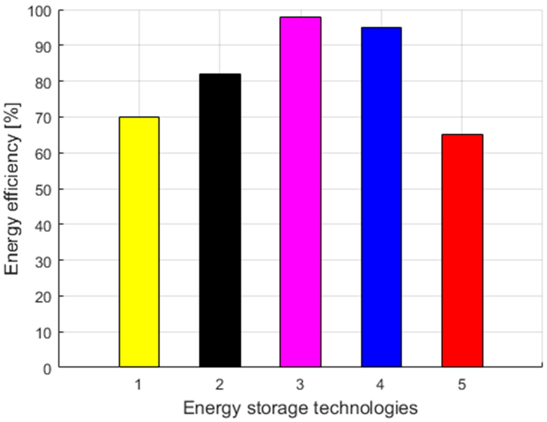 Energies 16 04153 g022