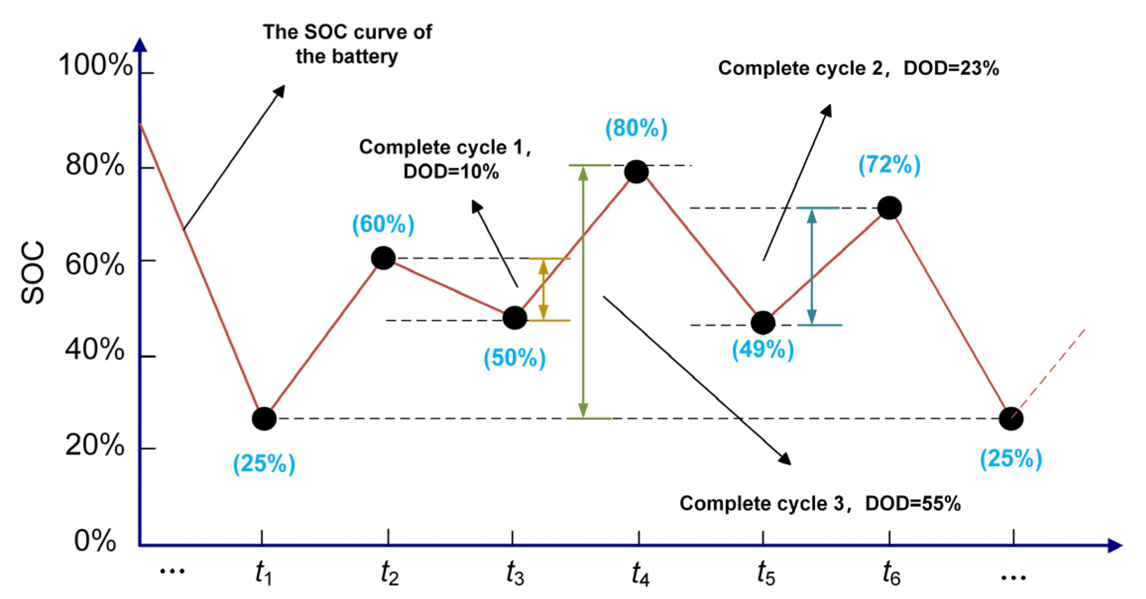 Energies 16 04154 g005