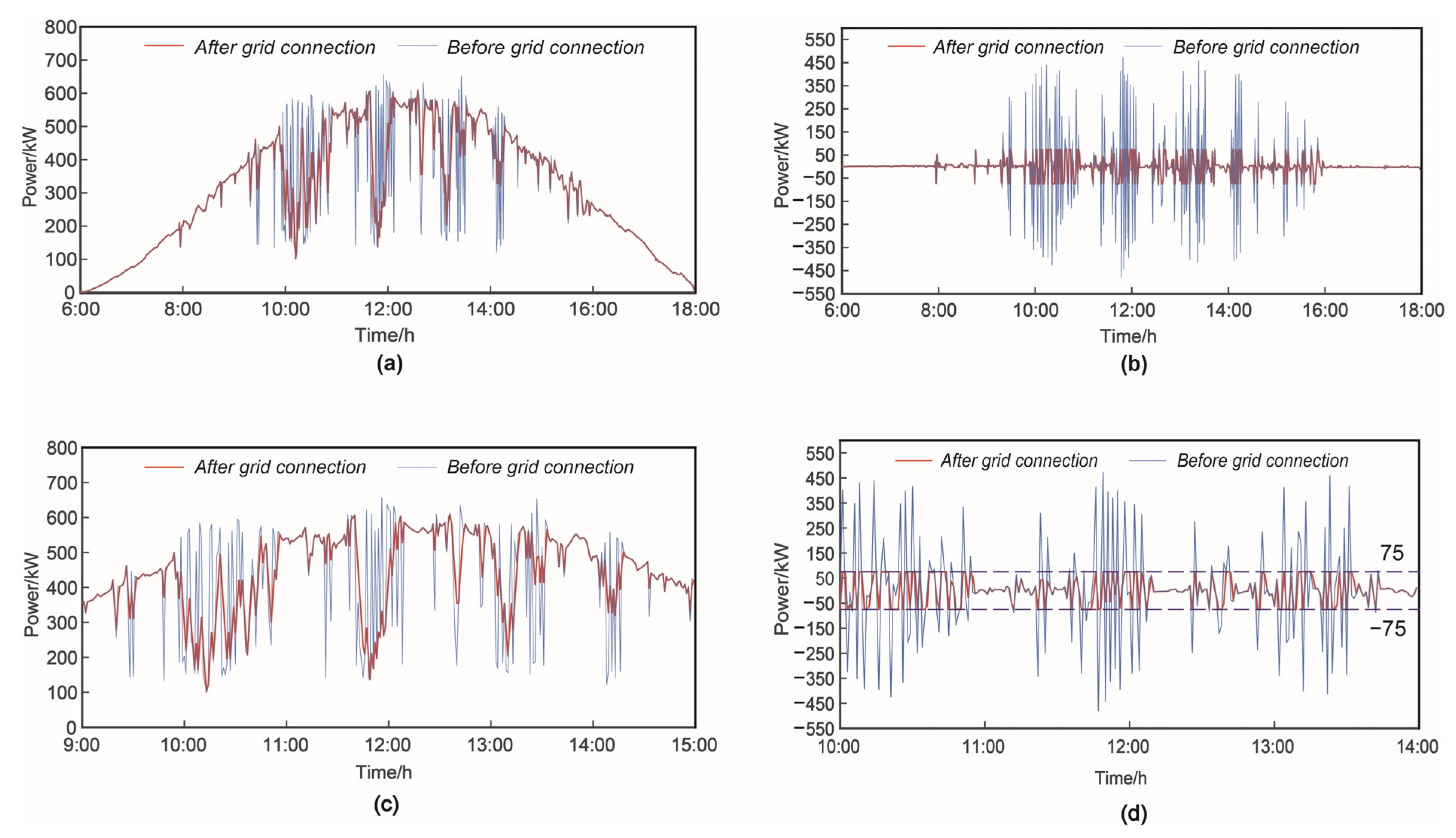 Energies 16 04154 g009