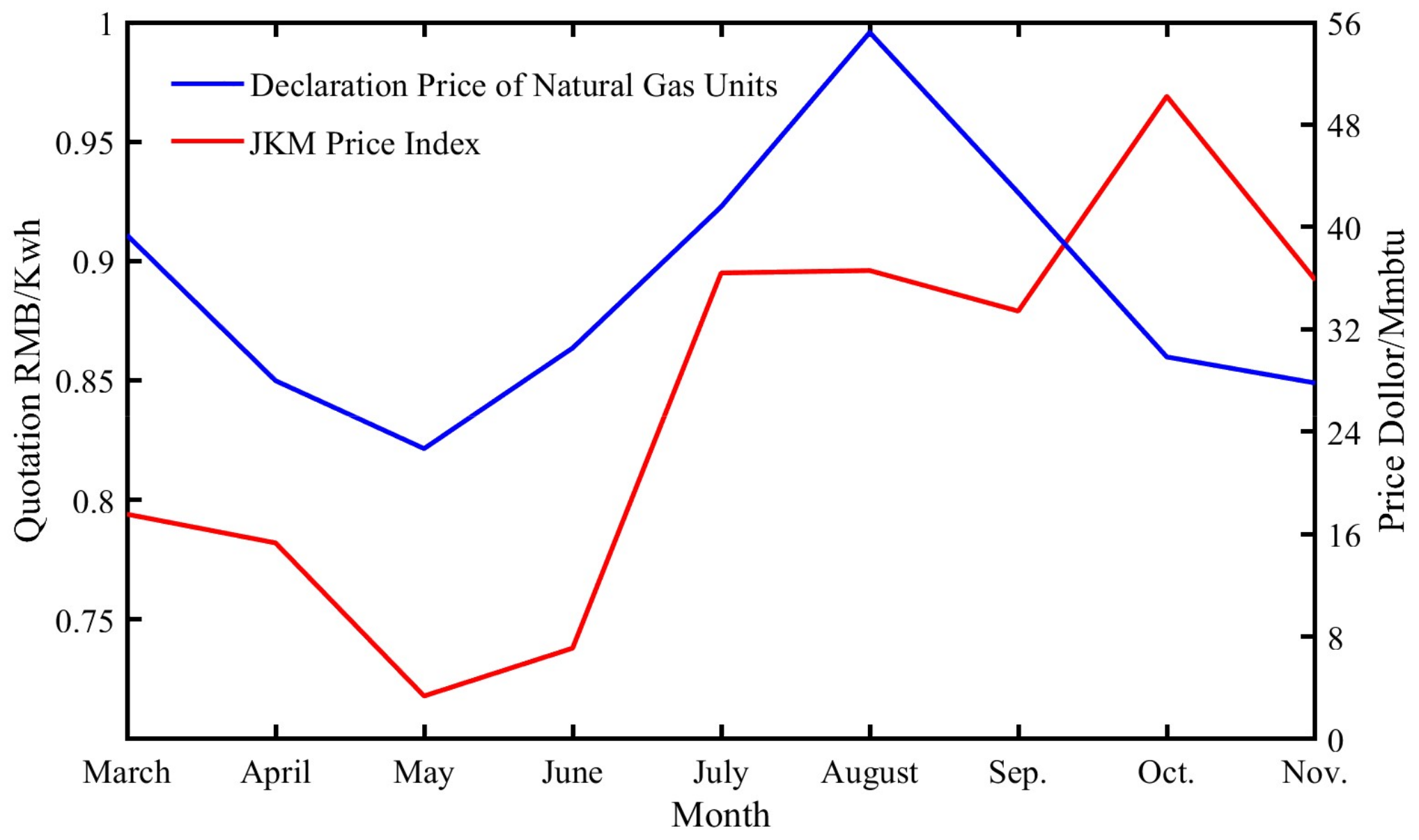 Energies 16 04155 g001 Energies 16 04155 g001