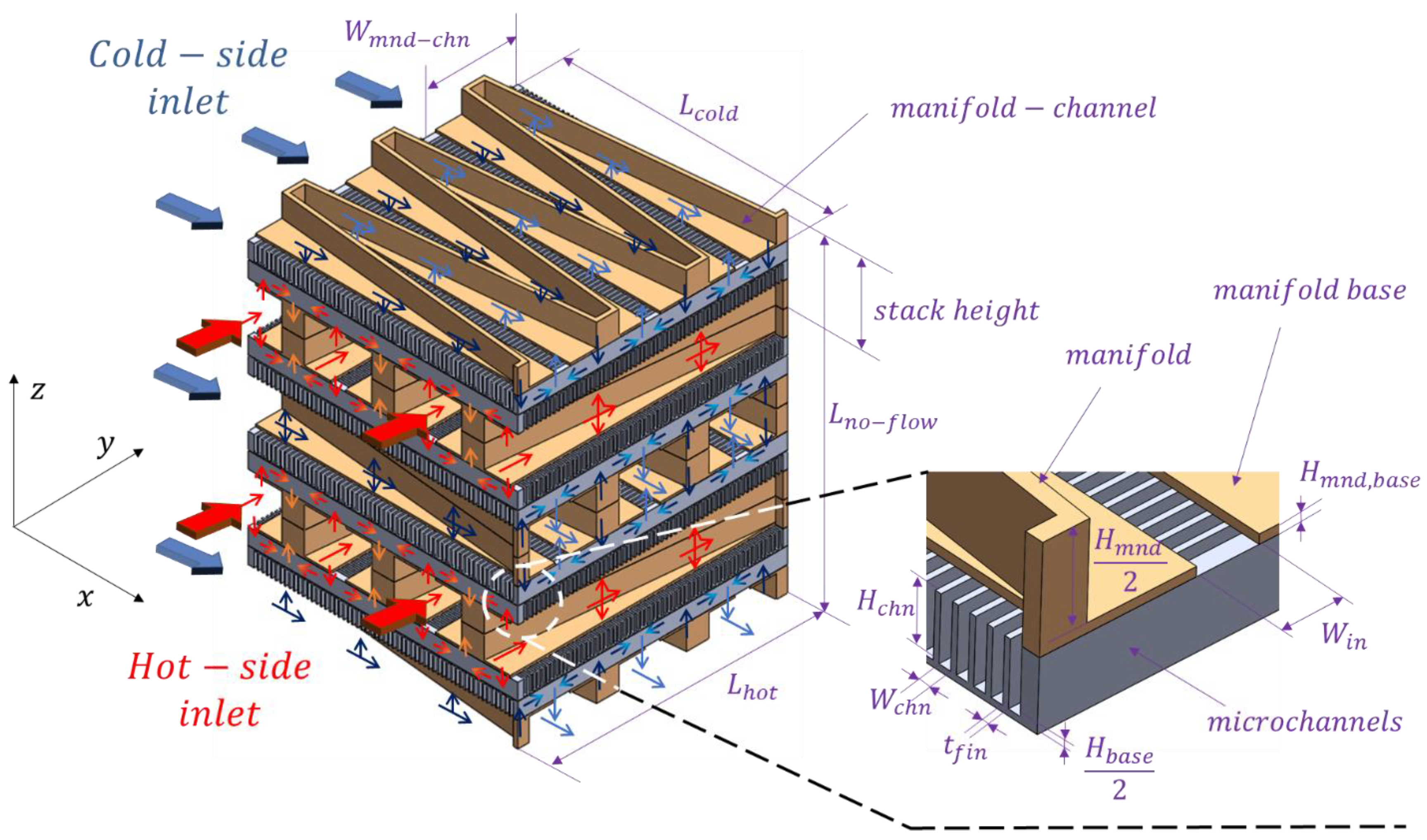Energies 16 04156 g001 Energies 16 04156 g001