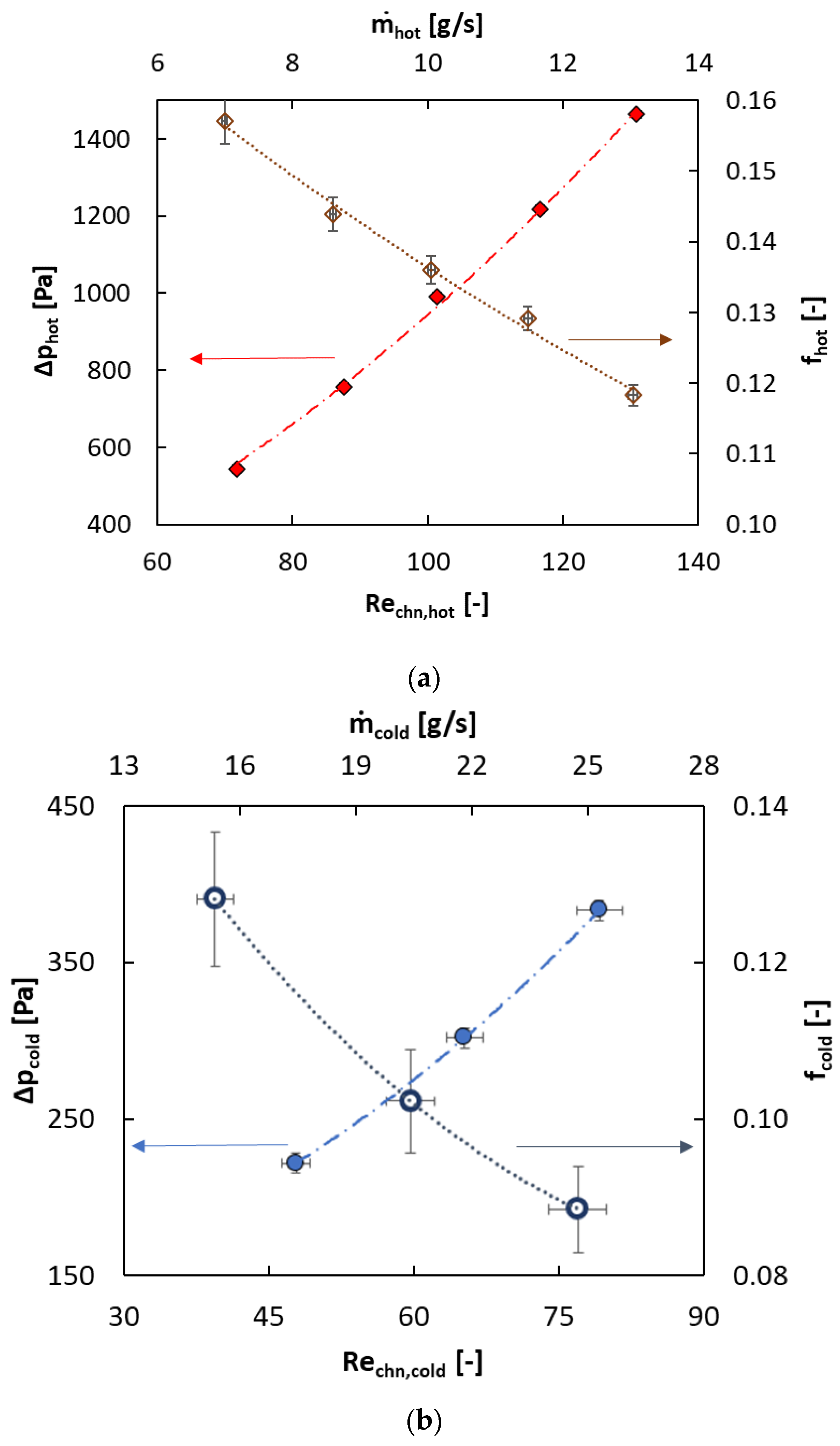 Energies 16 04156 g005 Energies 16 04156 g005