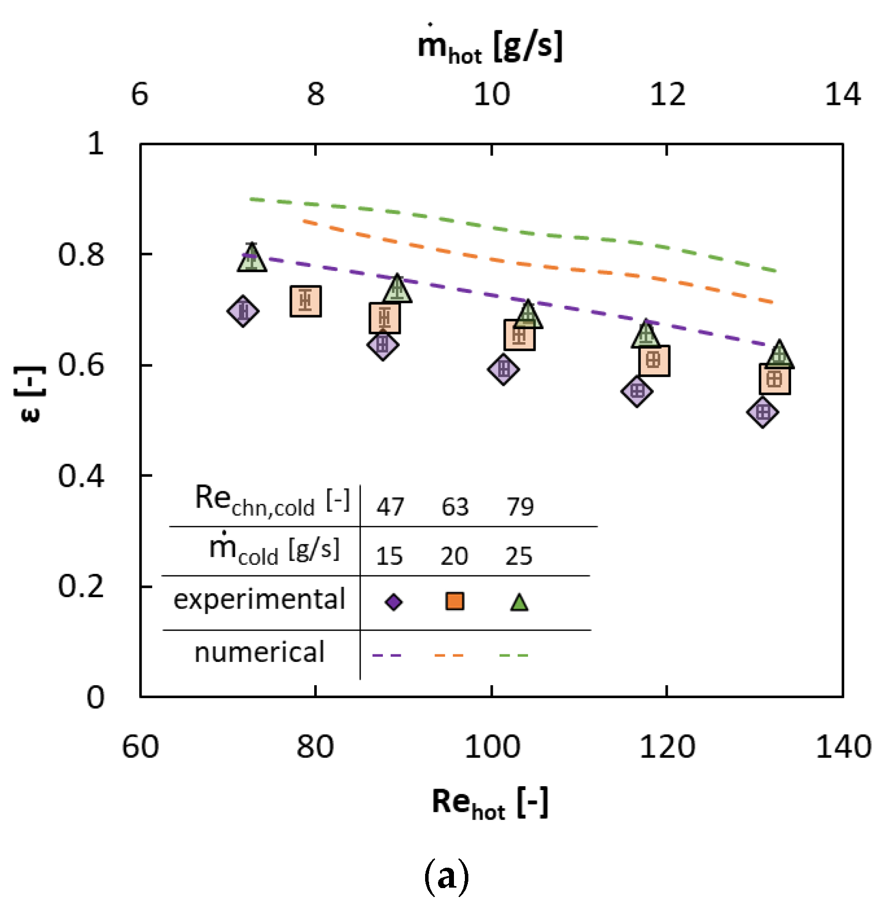 Energies 16 04156 g006a Energies 16 04156 g006a