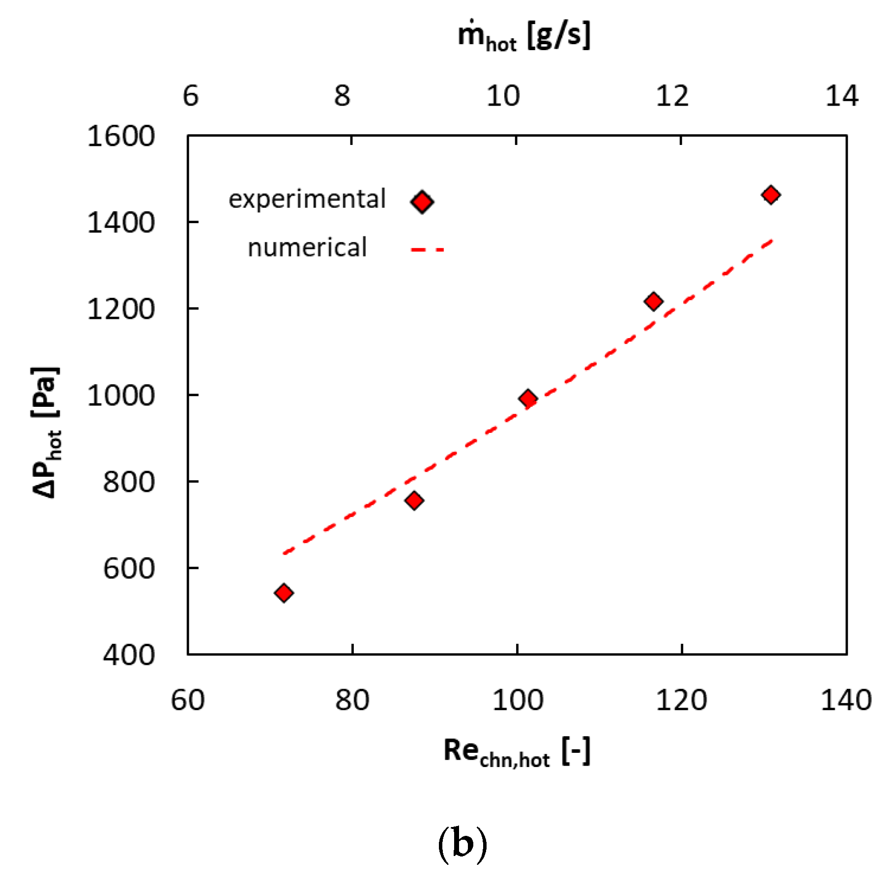 Energies 16 04156 g006b Energies 16 04156 g006b