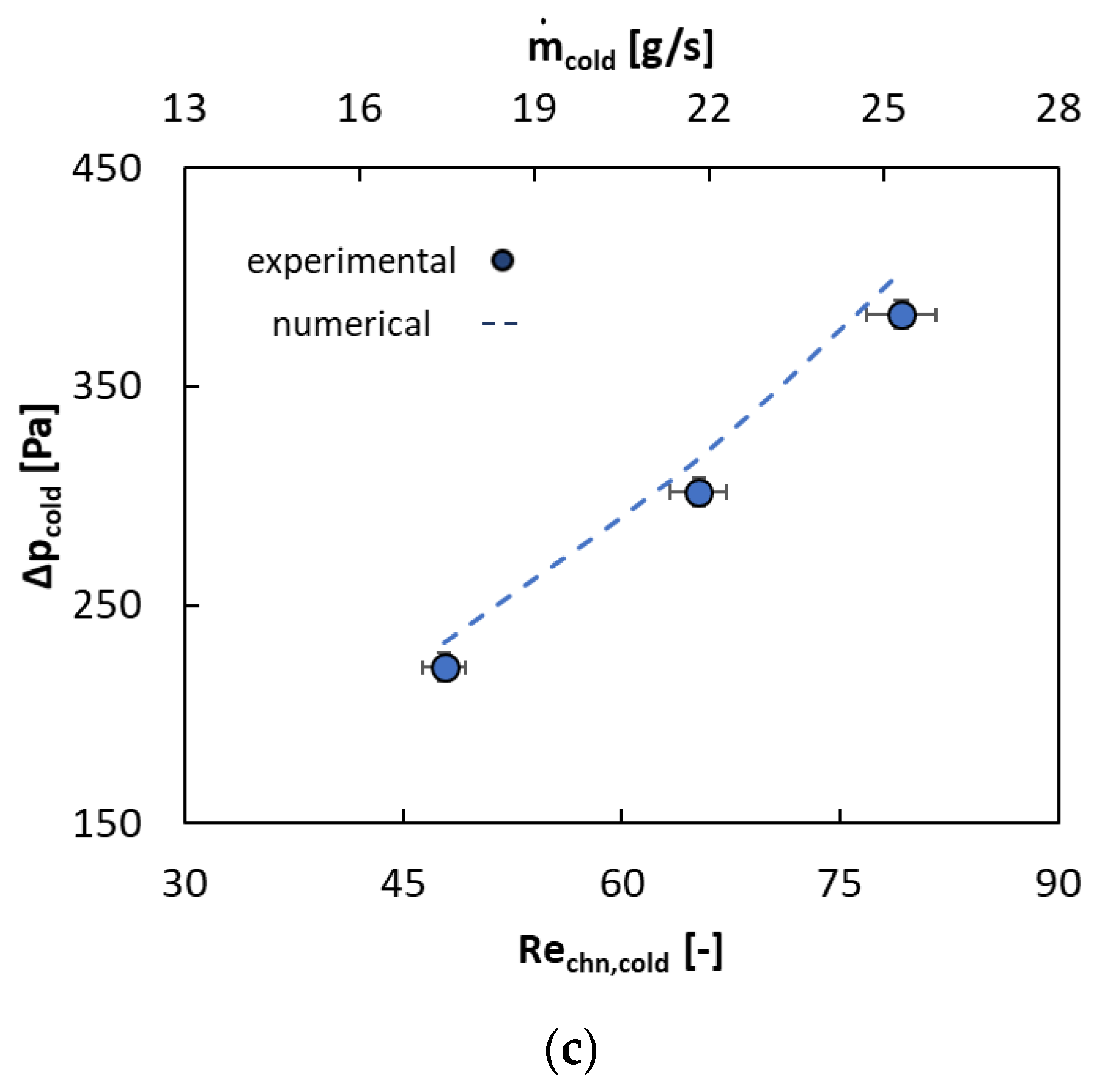 Energies 16 04156 g006c Energies 16 04156 g006c