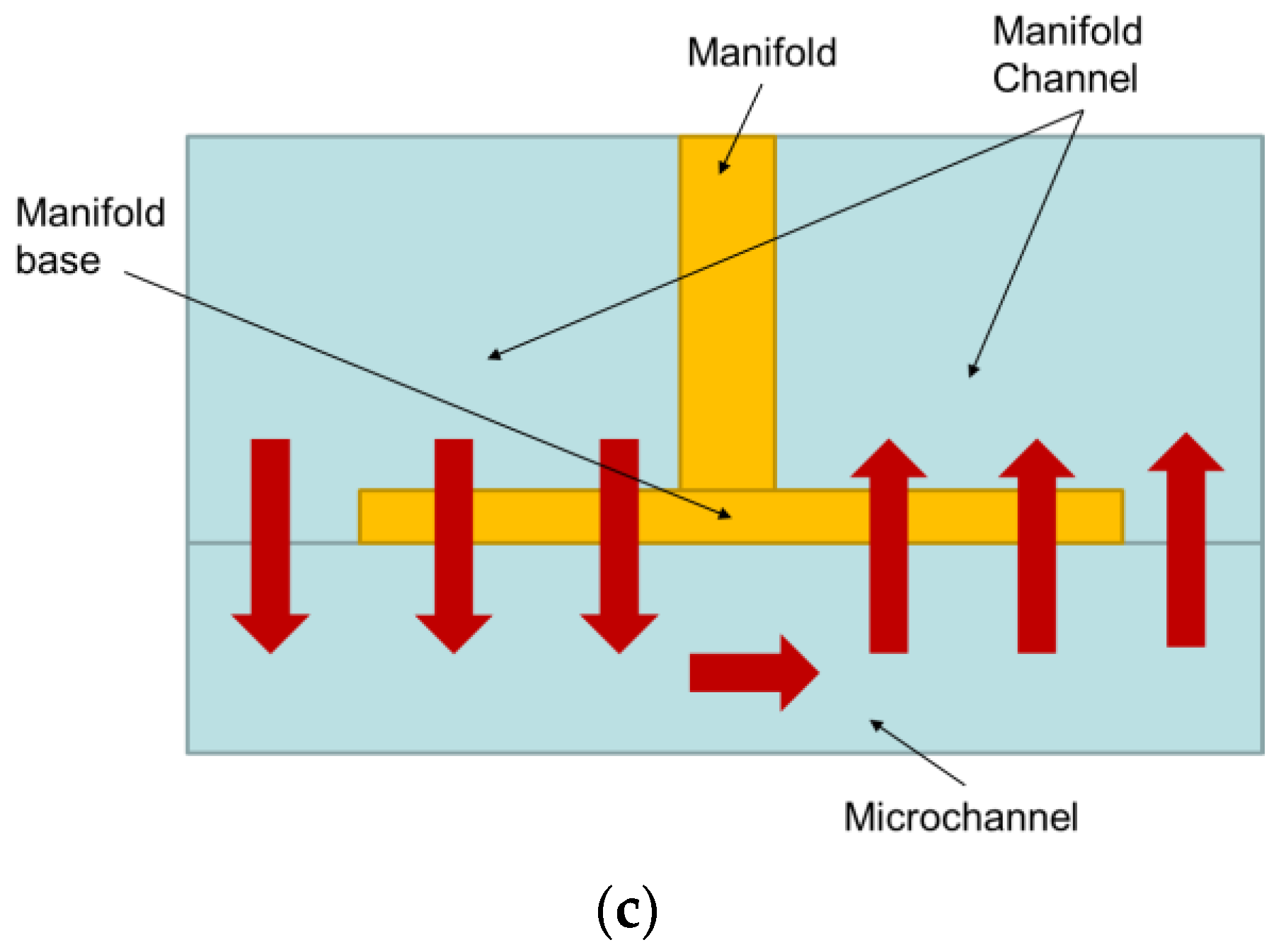 Energies 16 04156 g007c Energies 16 04156 g007c