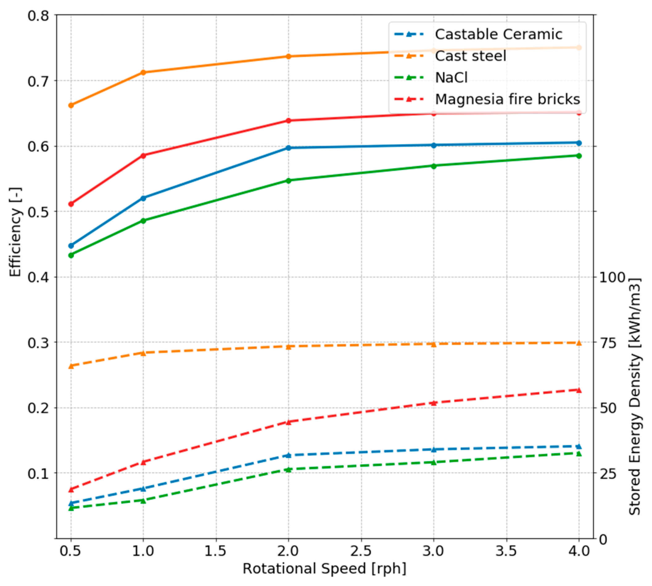 Energies 16 04157 g007