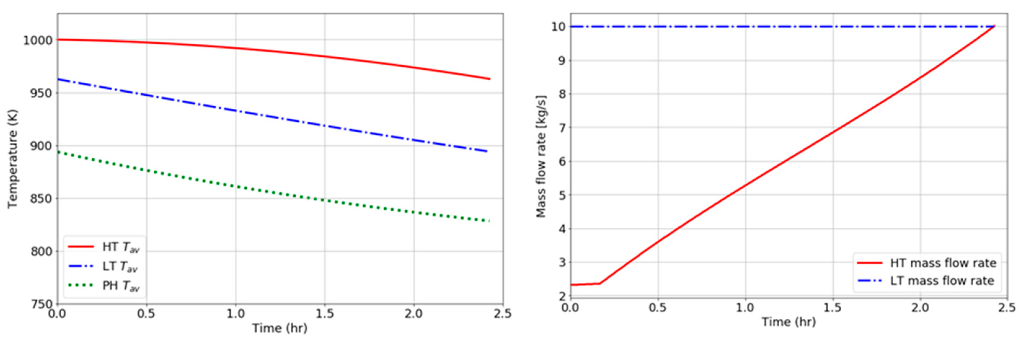 Energies 16 04157 g009