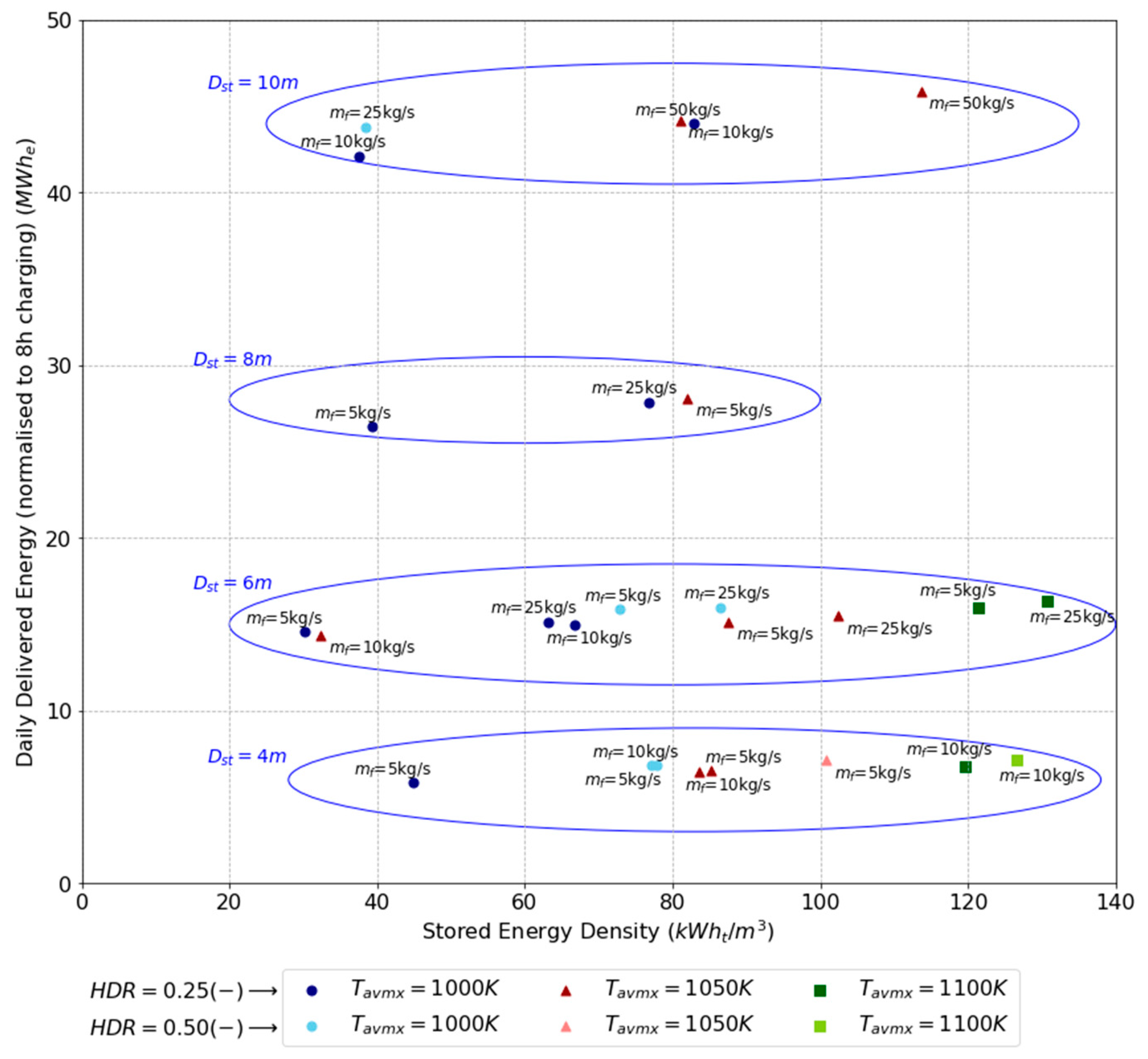 Energies 16 04157 g010