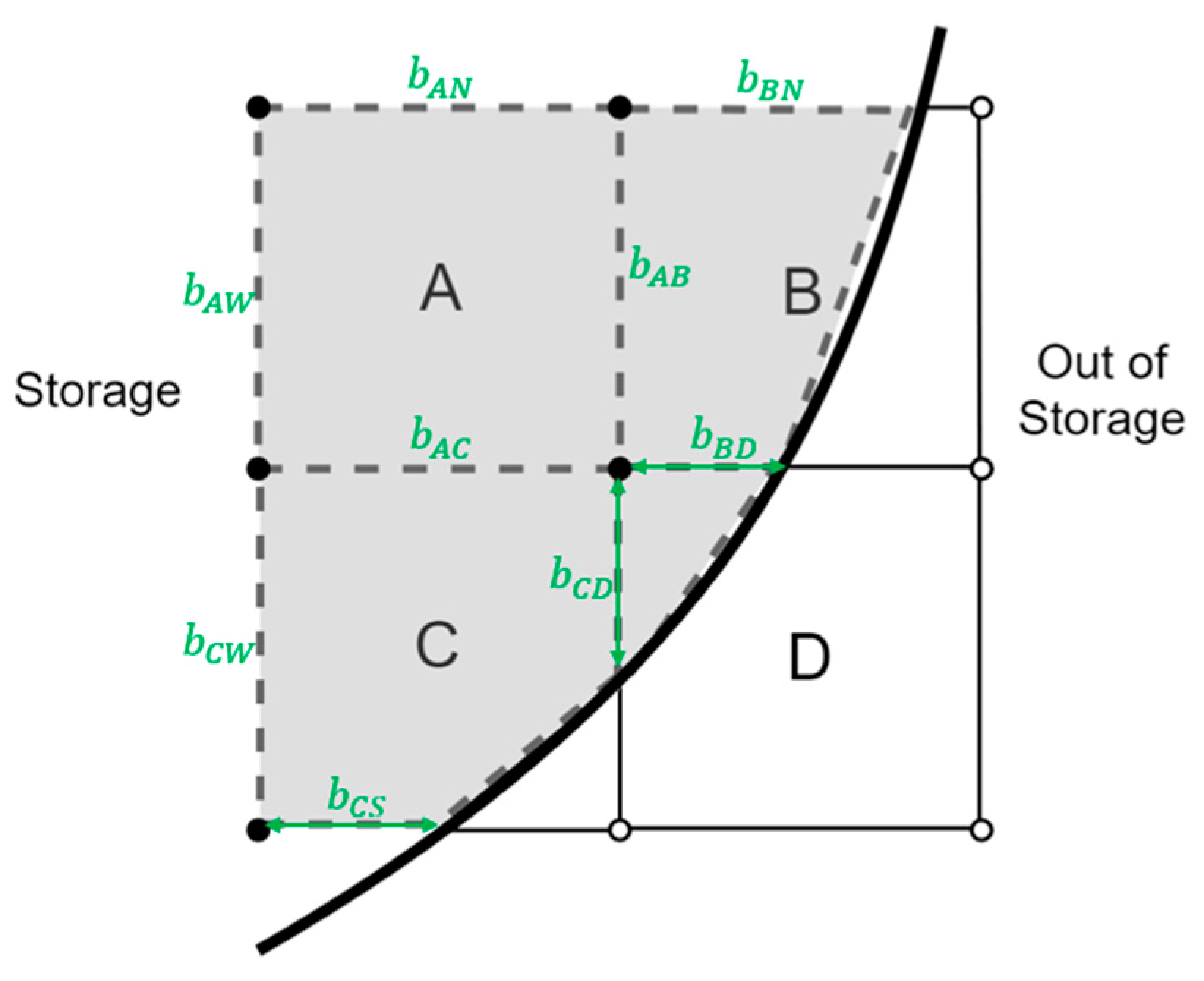 Energies 16 04157 g0a1