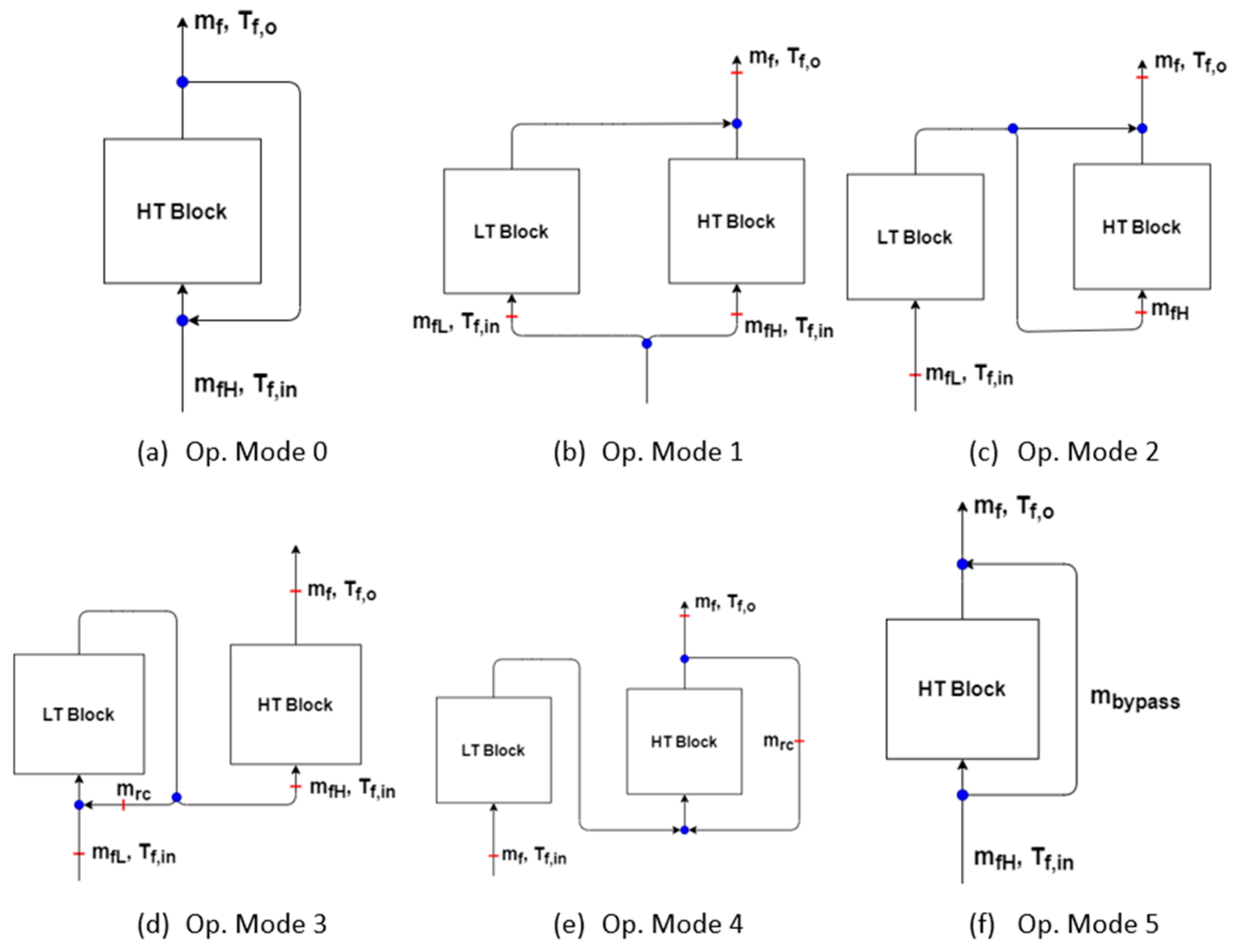 Energies 16 04157 g0a3