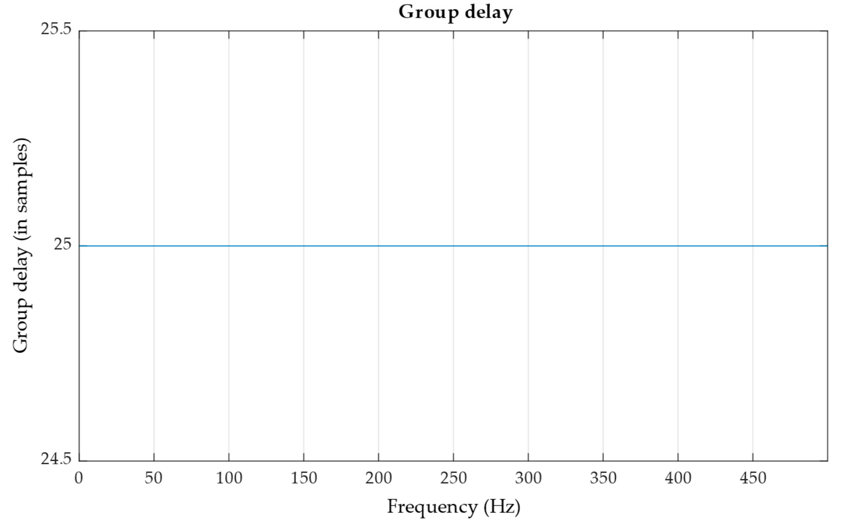 Energies 16 04160 g005 Energies 16 04160 g005