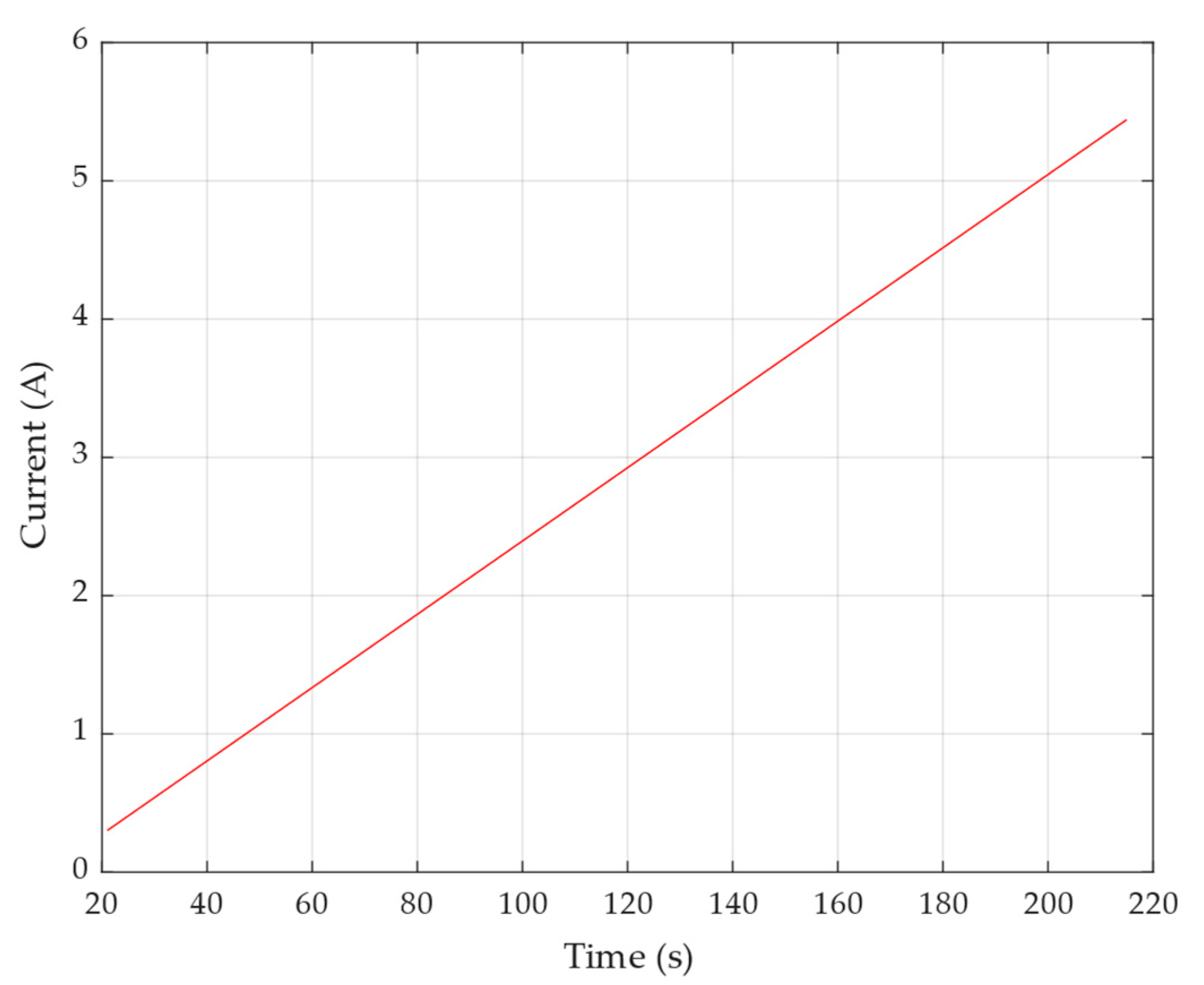 Energies 16 04160 g006 Energies 16 04160 g006