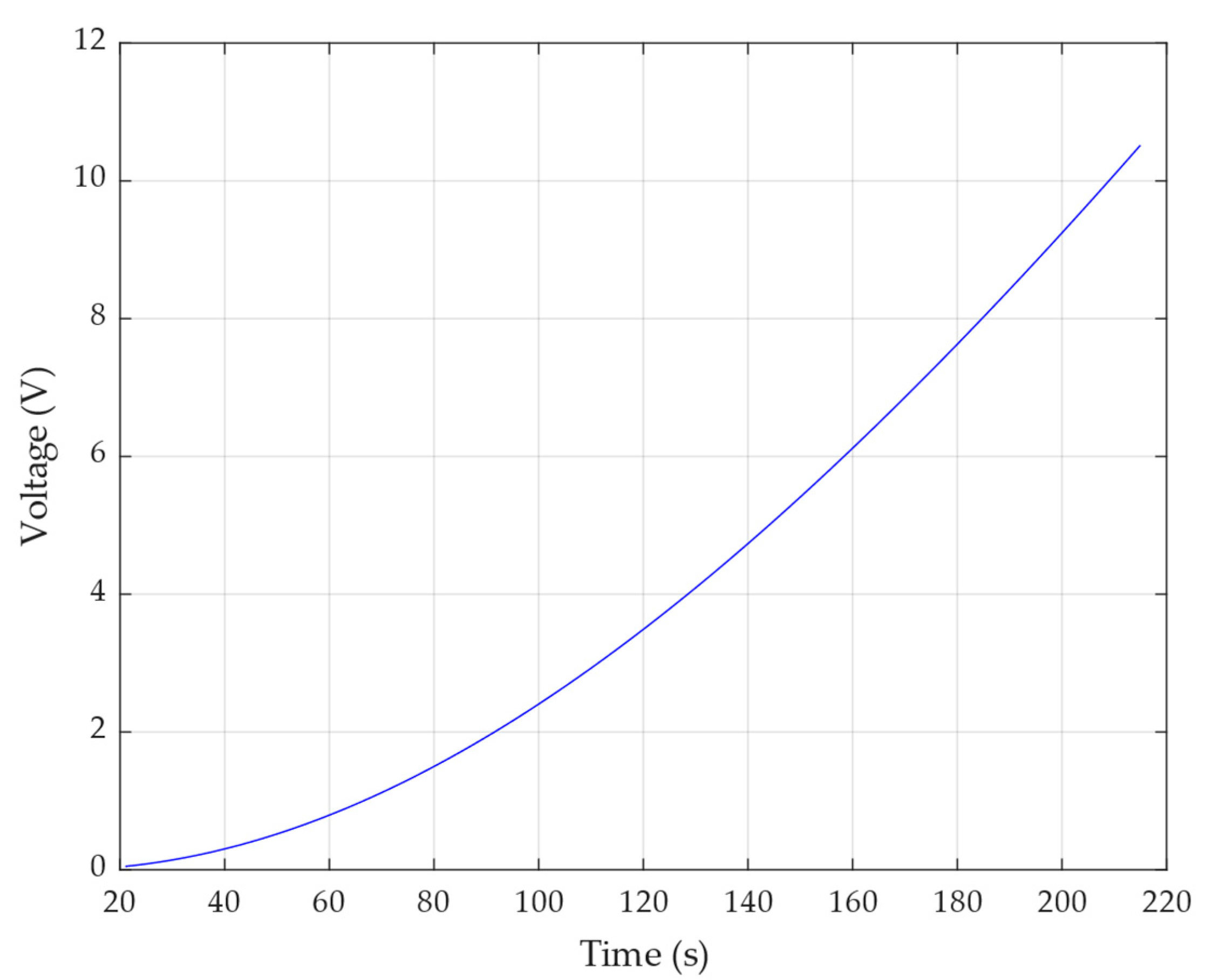 Energies 16 04160 g007 Energies 16 04160 g007
