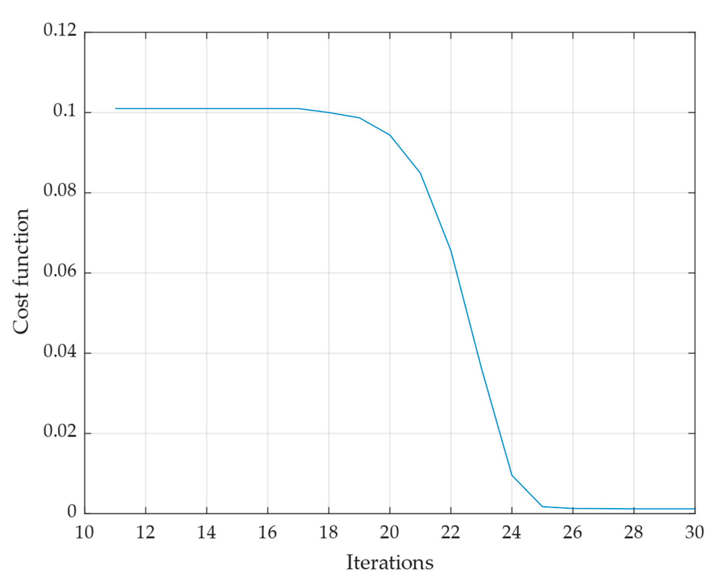Energies 16 04160 g008 Energies 16 04160 g008