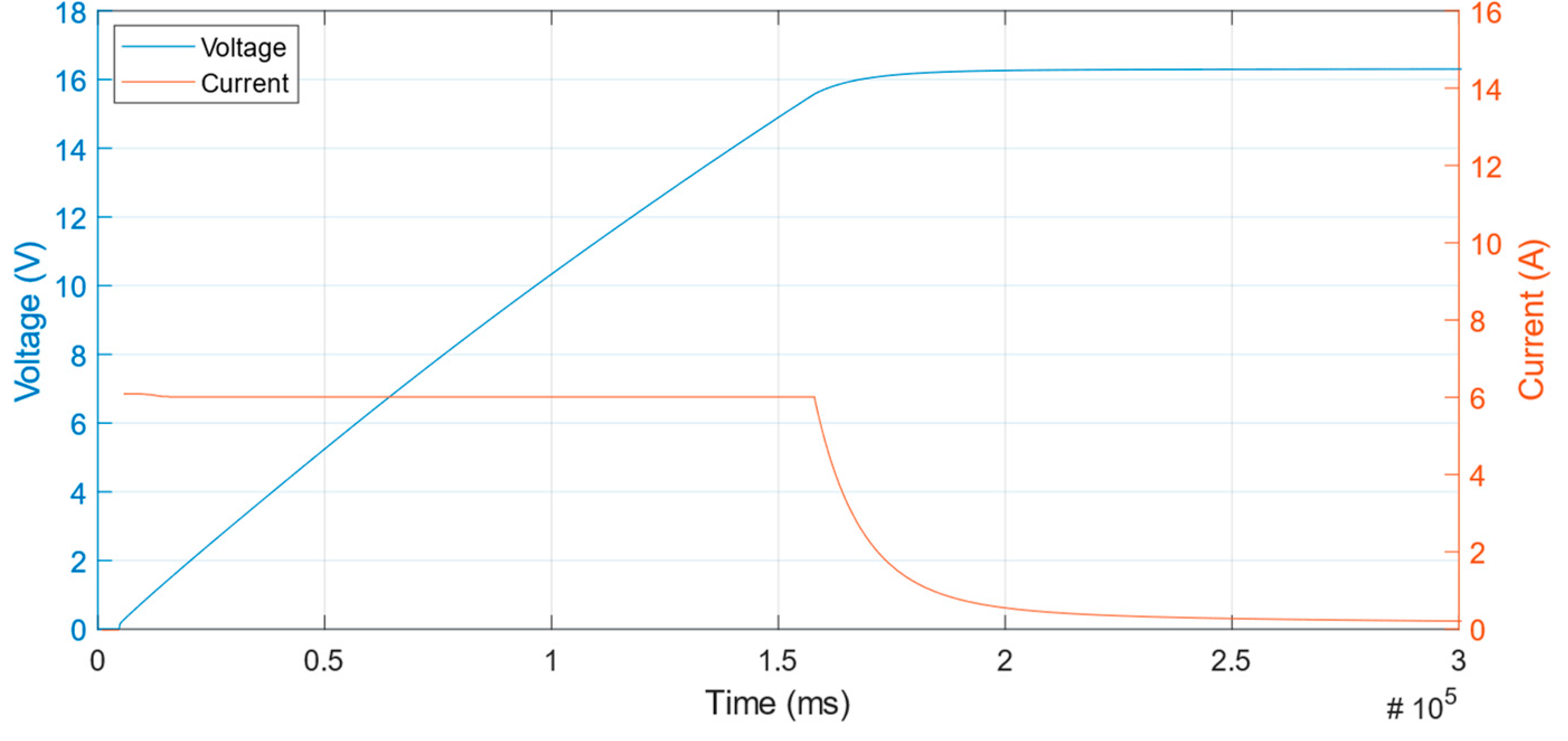 Energies 16 04160 g012 Energies 16 04160 g012