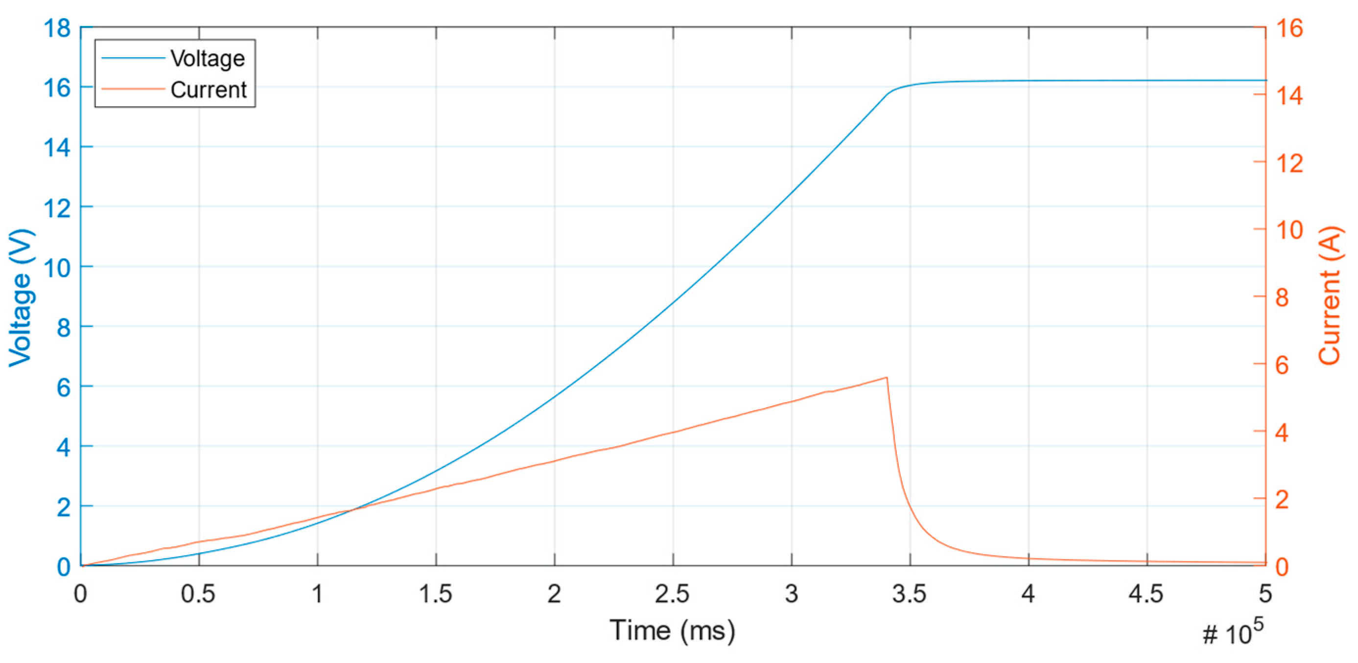 Energies 16 04160 g013 Energies 16 04160 g013
