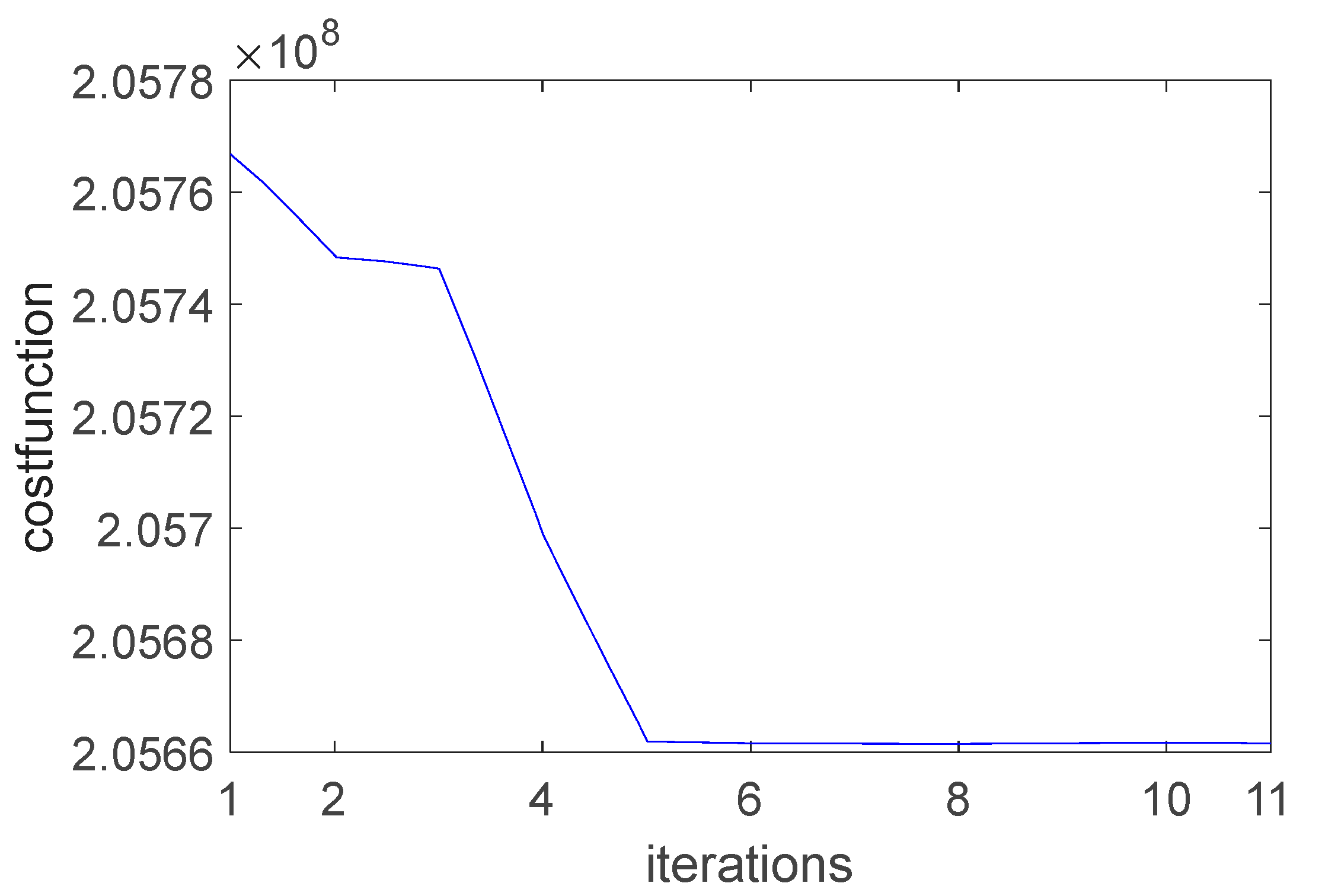 Energies 16 04160 g014 Energies 16 04160 g014