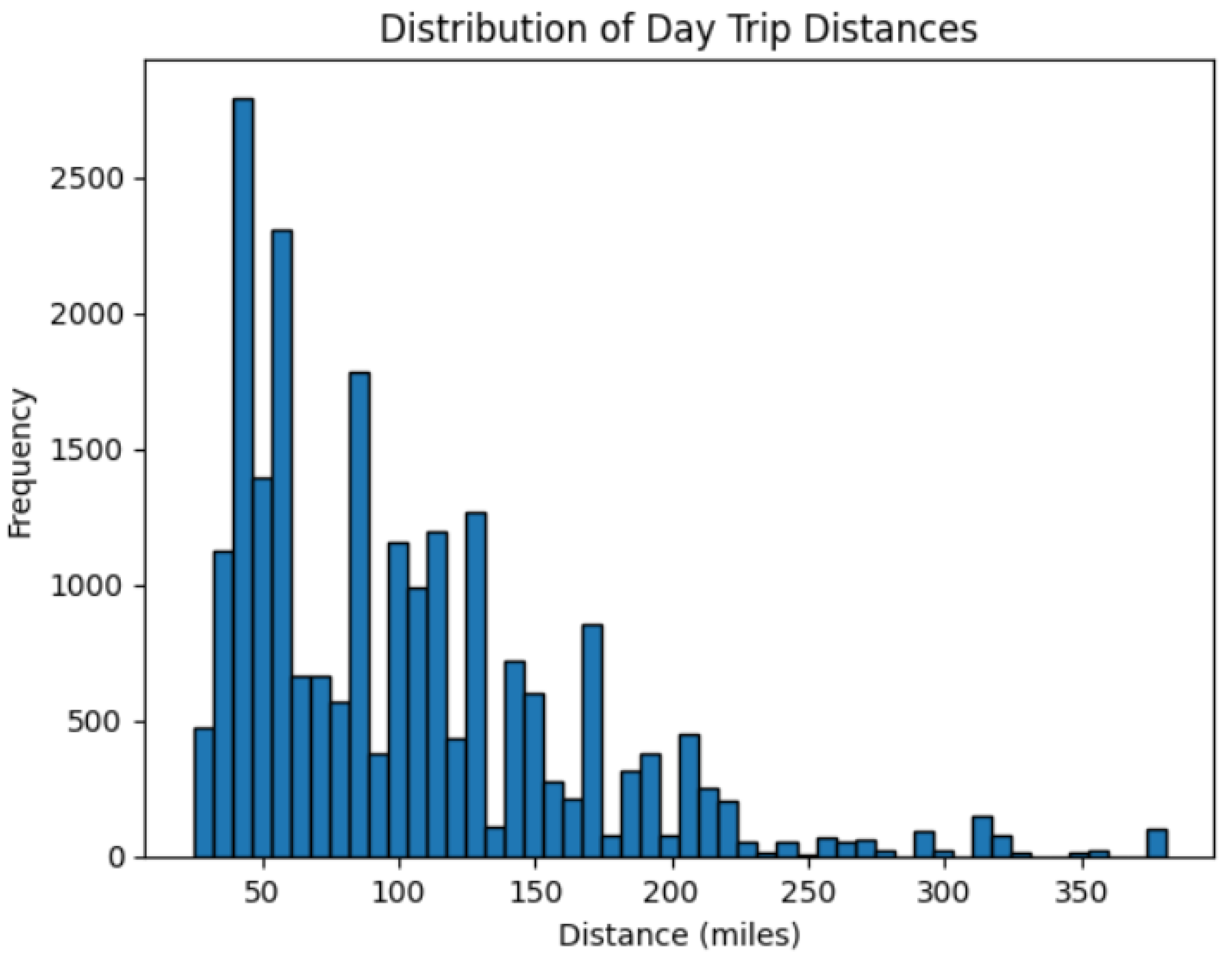 Energies 16 04161 g007