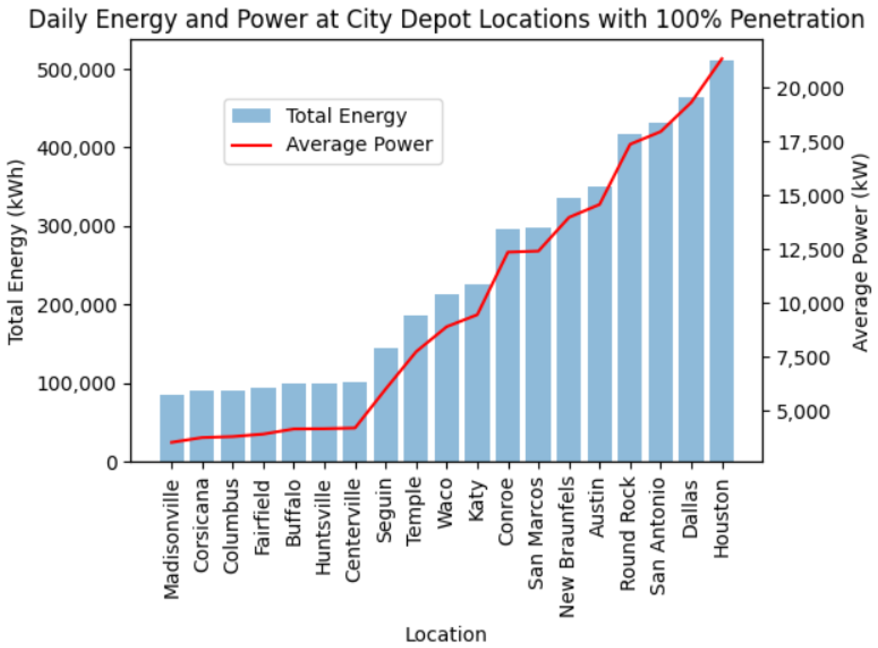Energies 16 04161 g008