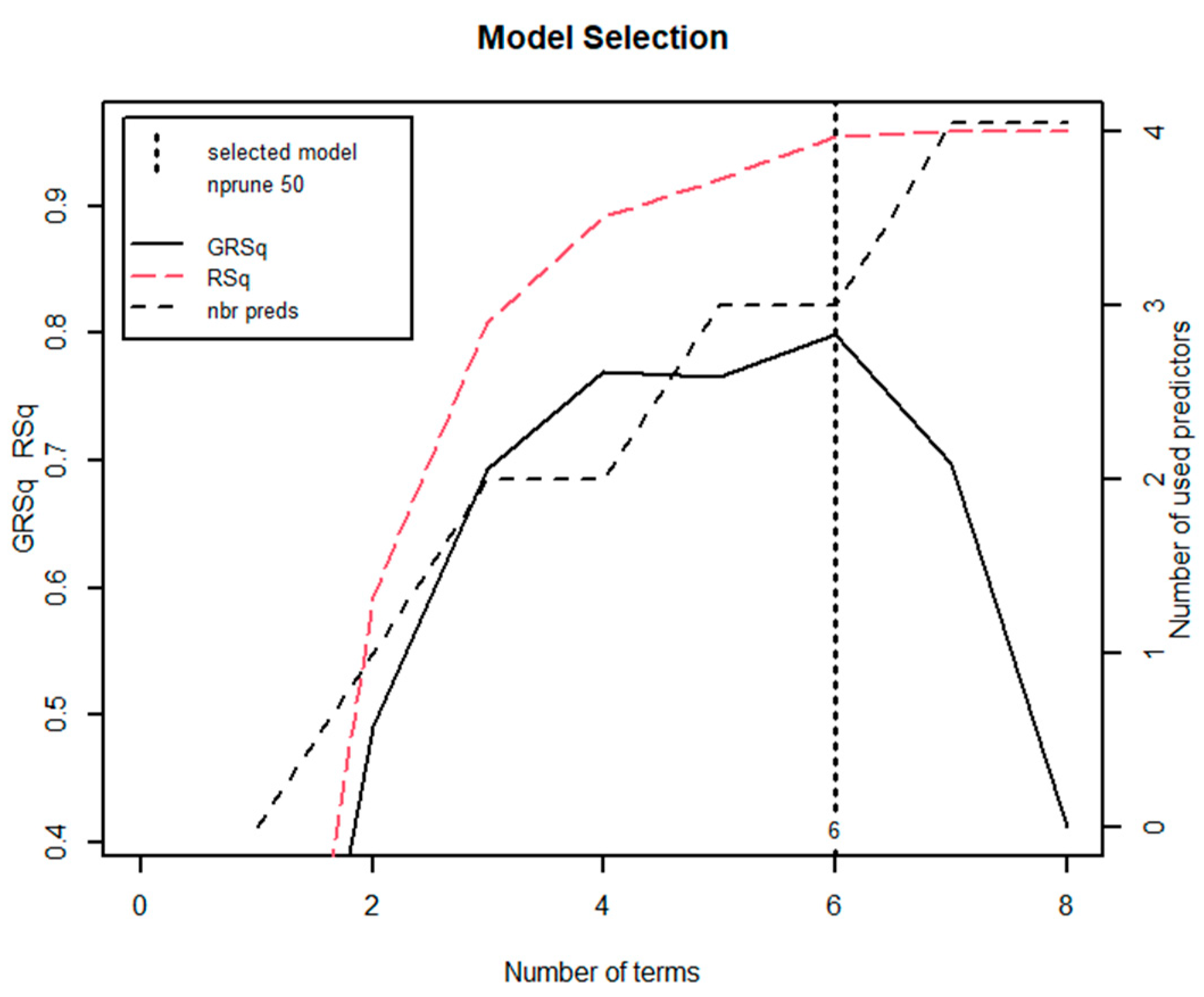 Energies 16 04162 g003