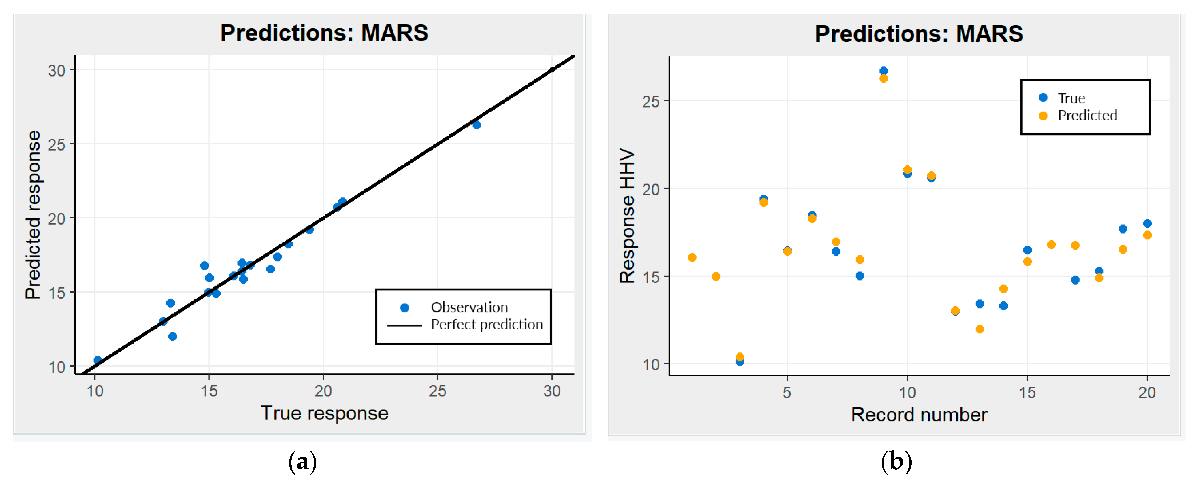 Energies 16 04162 g004