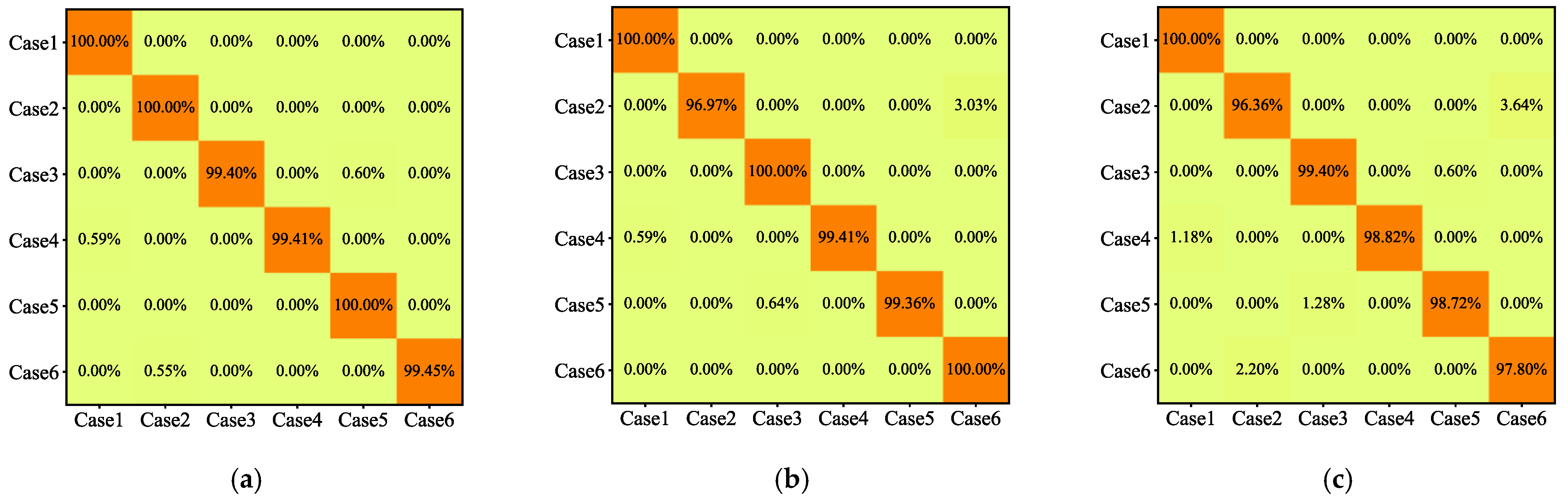 Energies 16 04164 g009 Energies 16 04164 g009