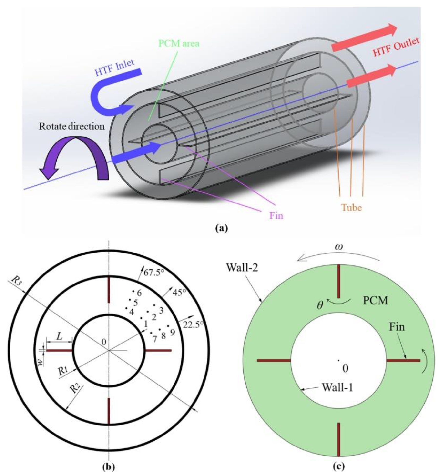Energies | Free Full-Text | A Review on Active Heat Transfer ...