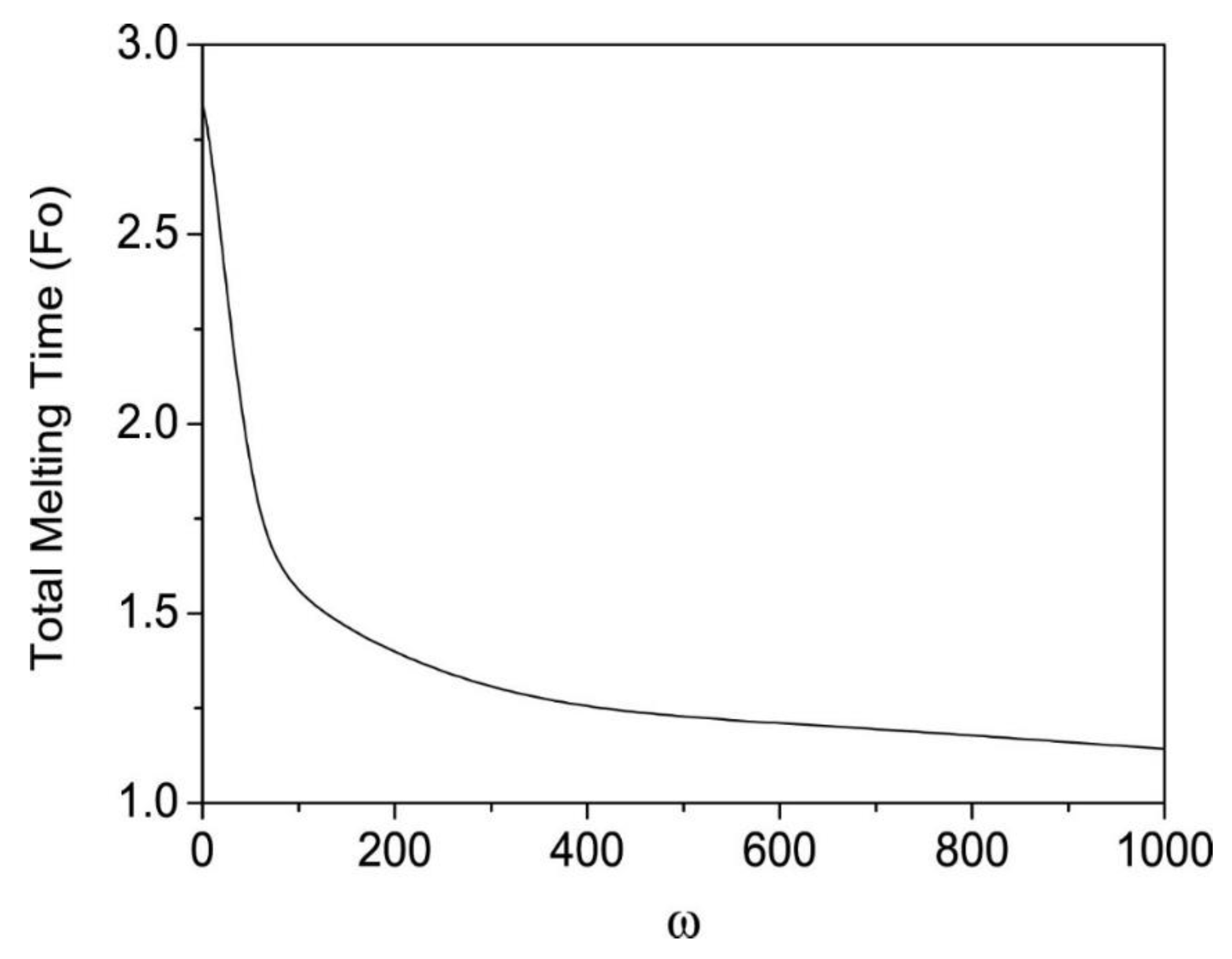Energies 16 04165 g008 550
