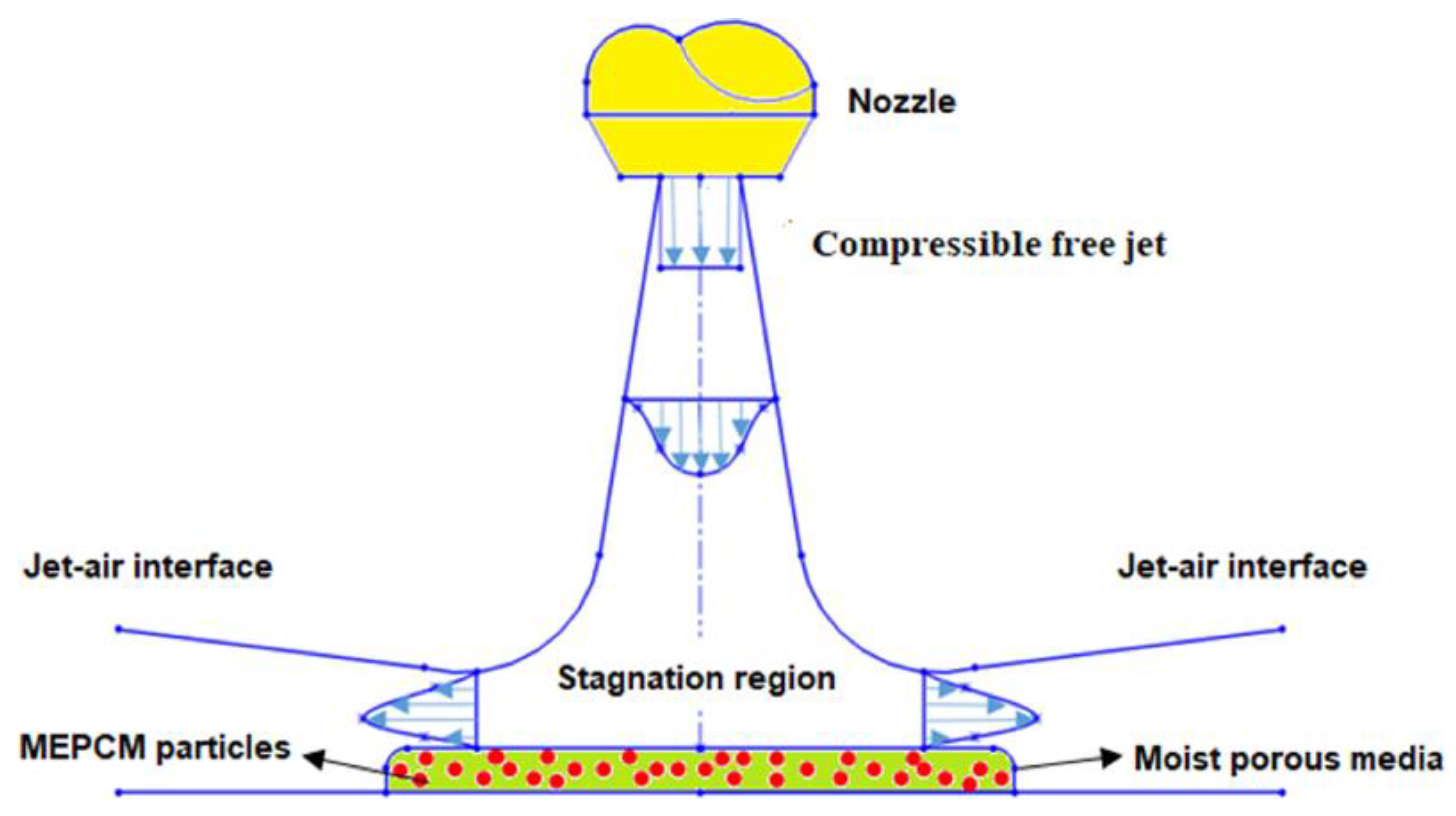 Energies 16 04165 g010 550