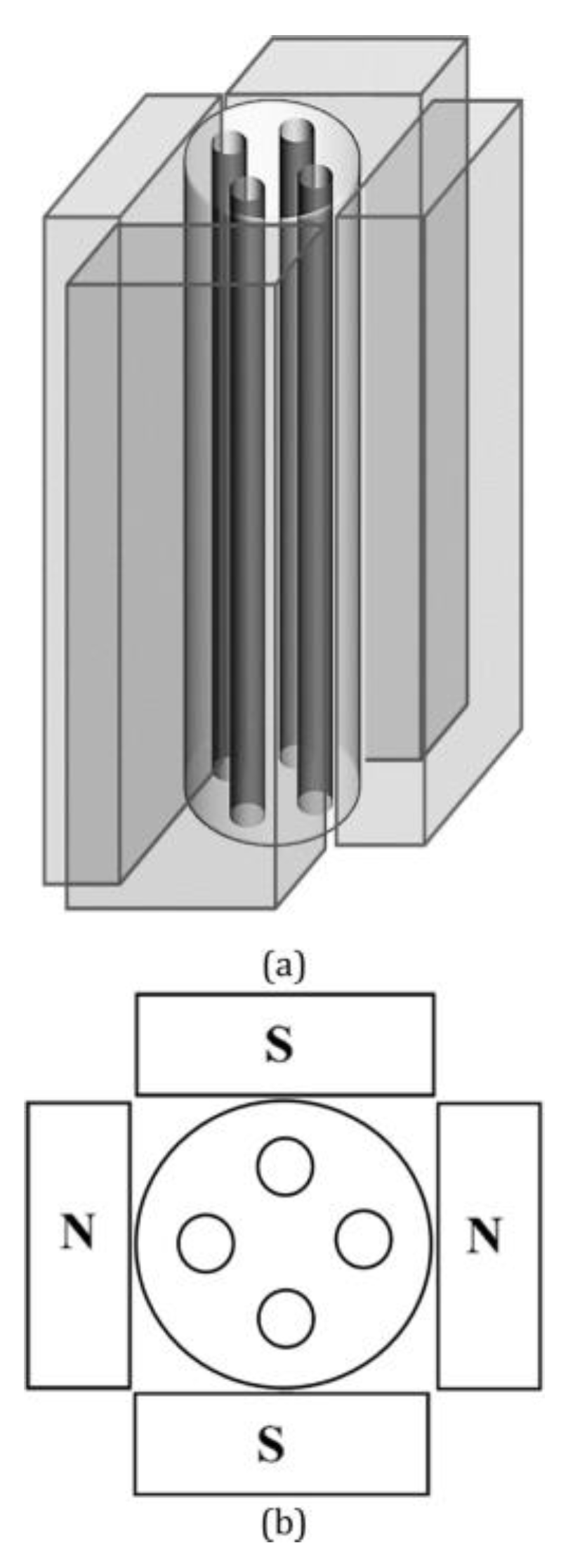Energies 16 04165 g013 550
