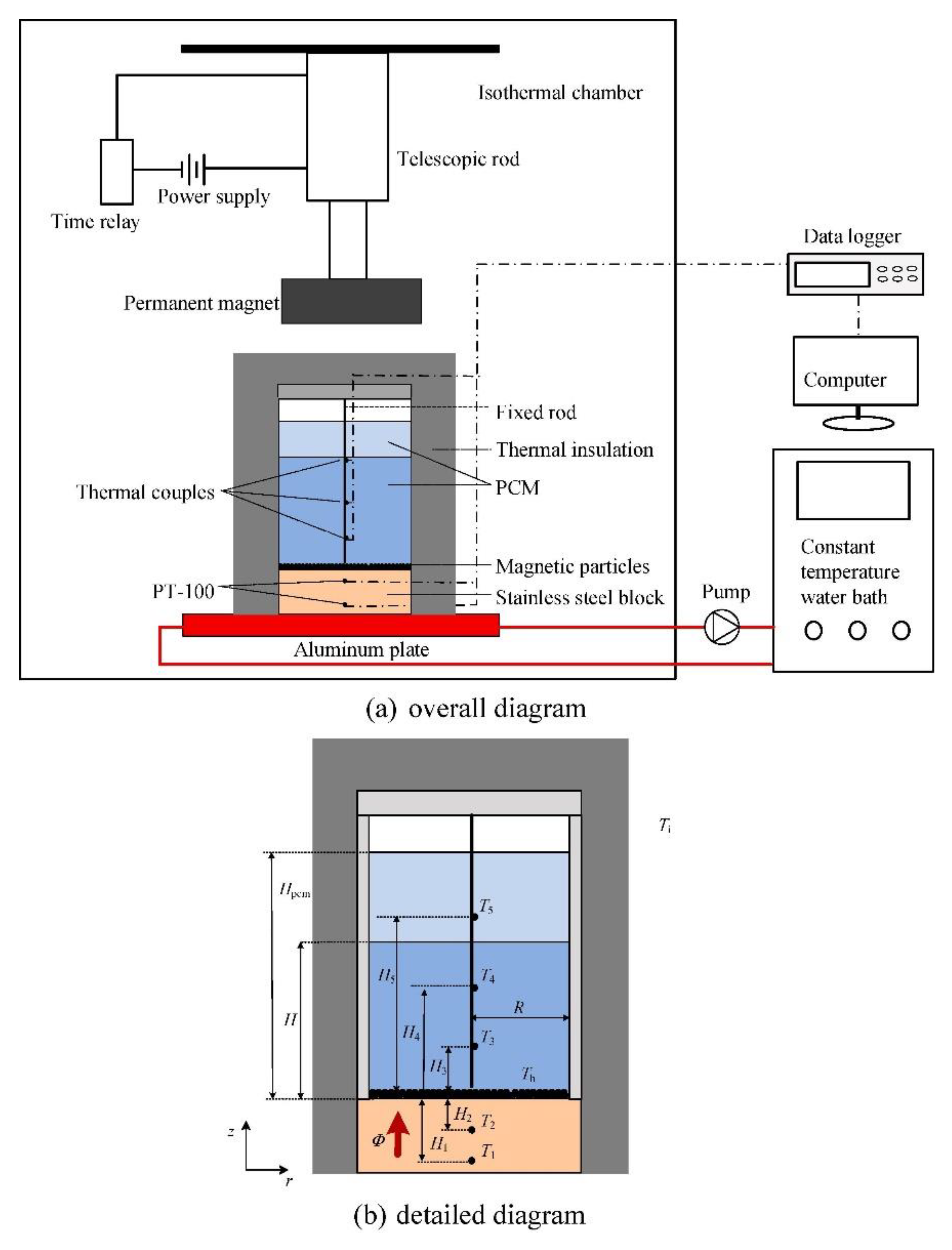 Energies 16 04165 g014 550