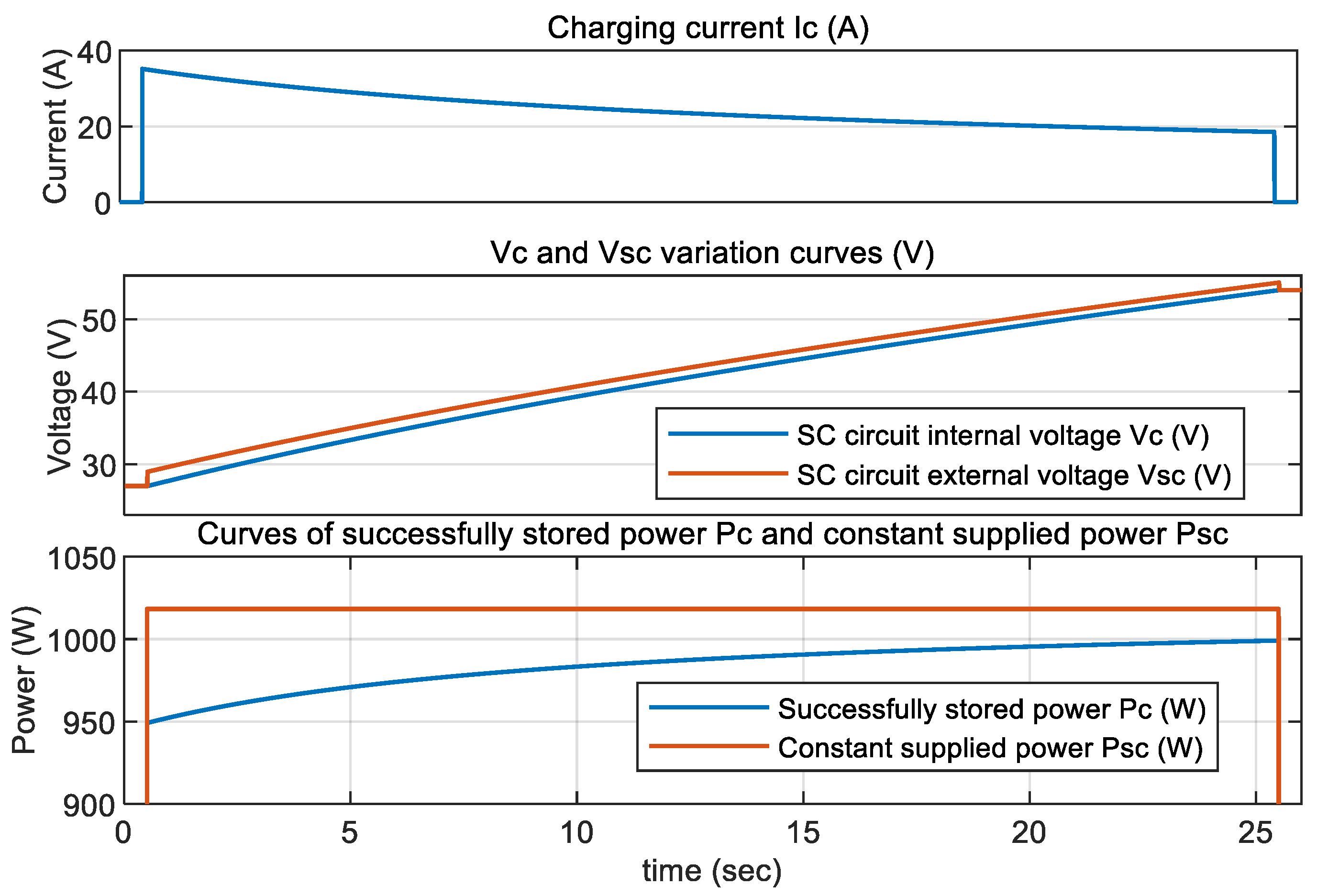 Energies 16 04167 g007