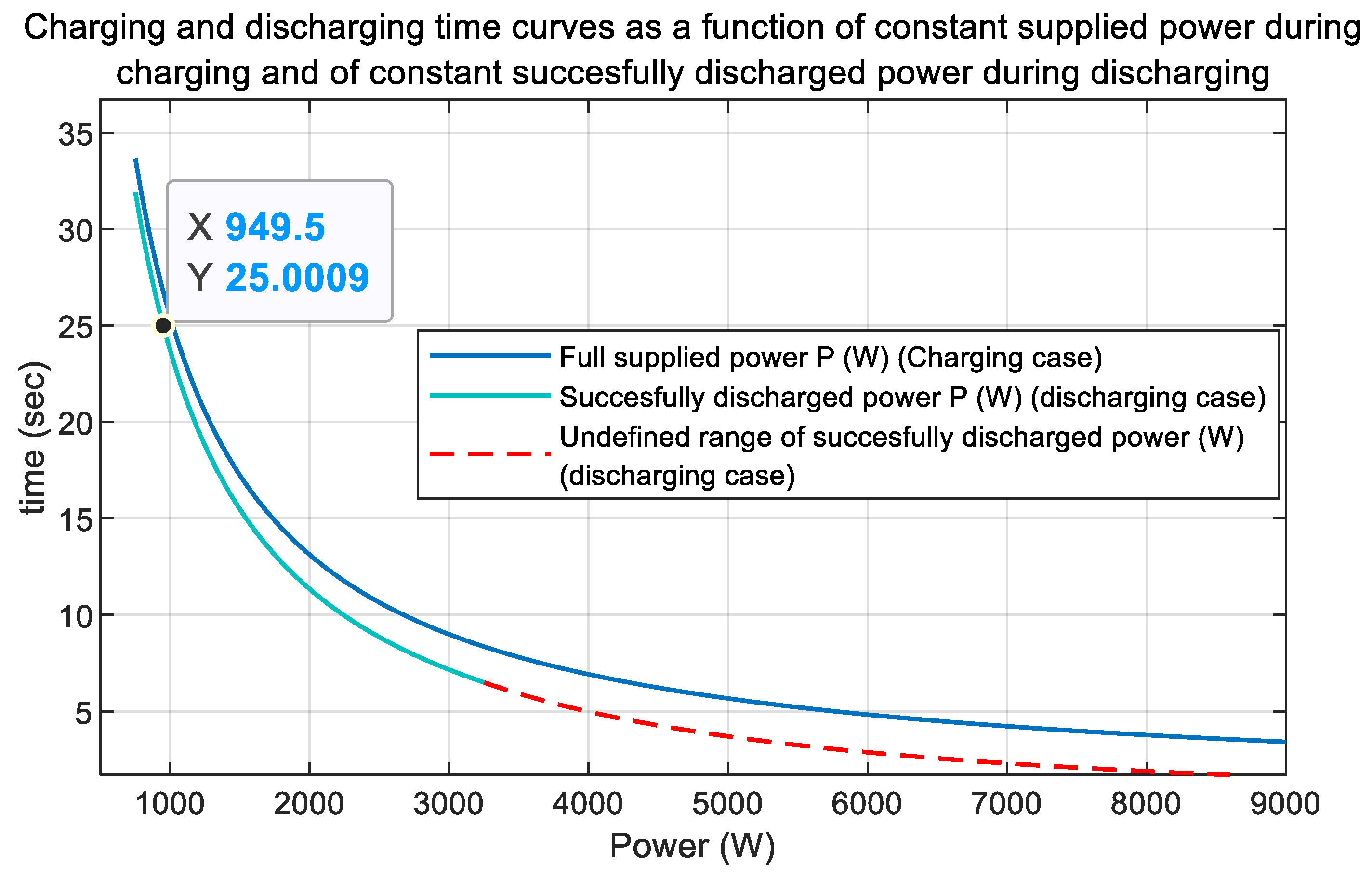 Energies 16 04167 g009