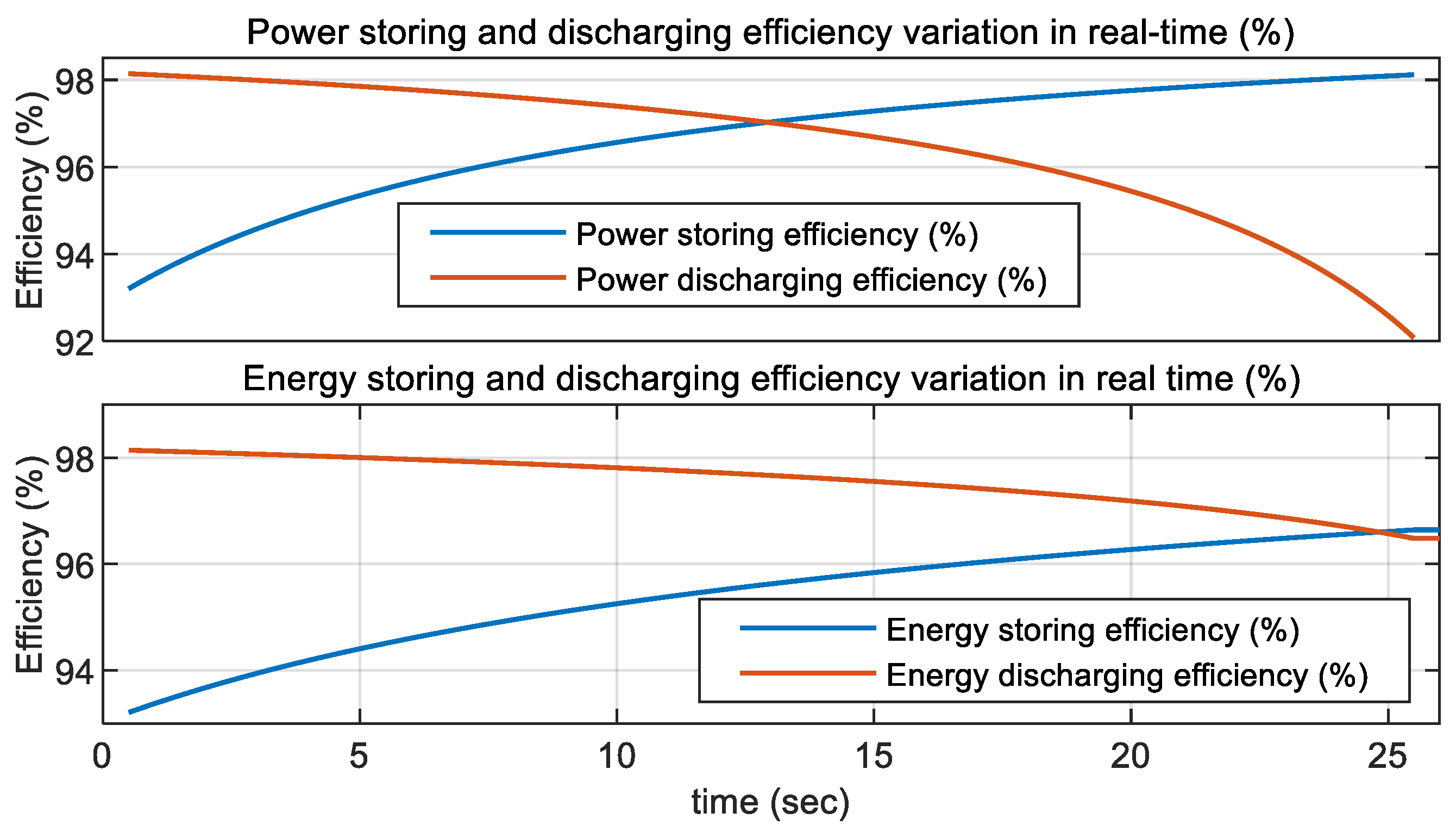 Energies 16 04167 g012
