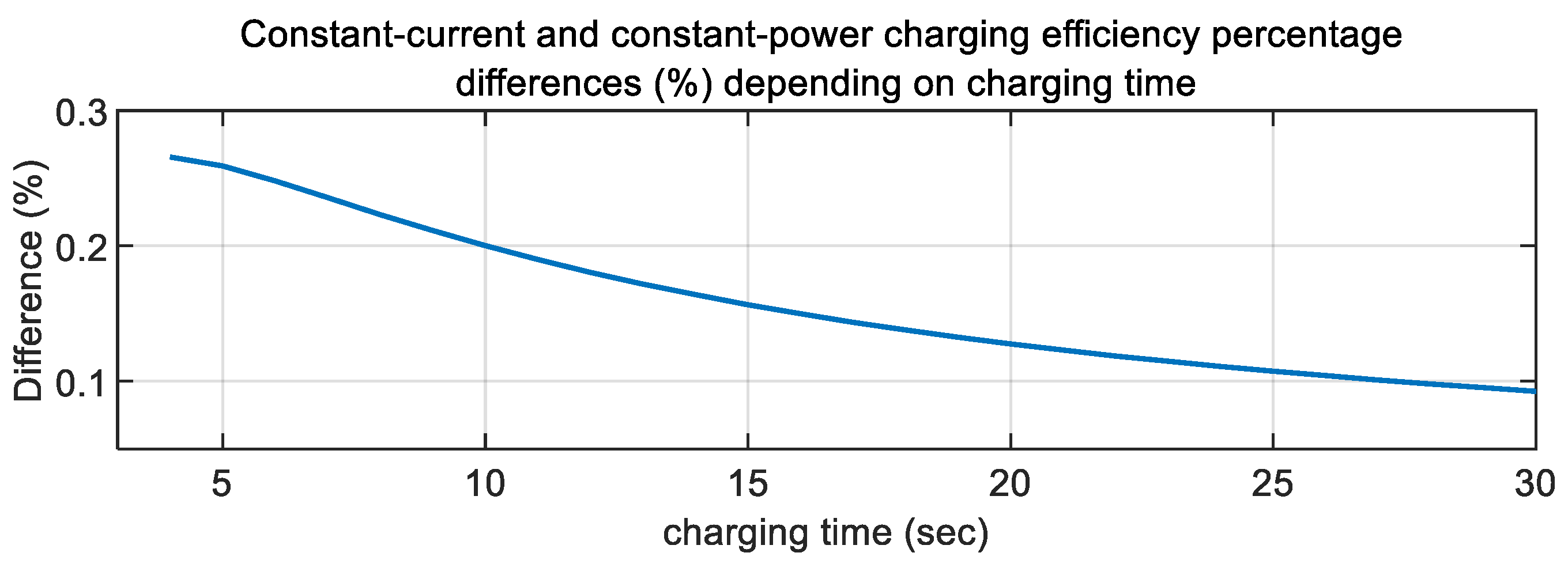 Energies 16 04167 g015