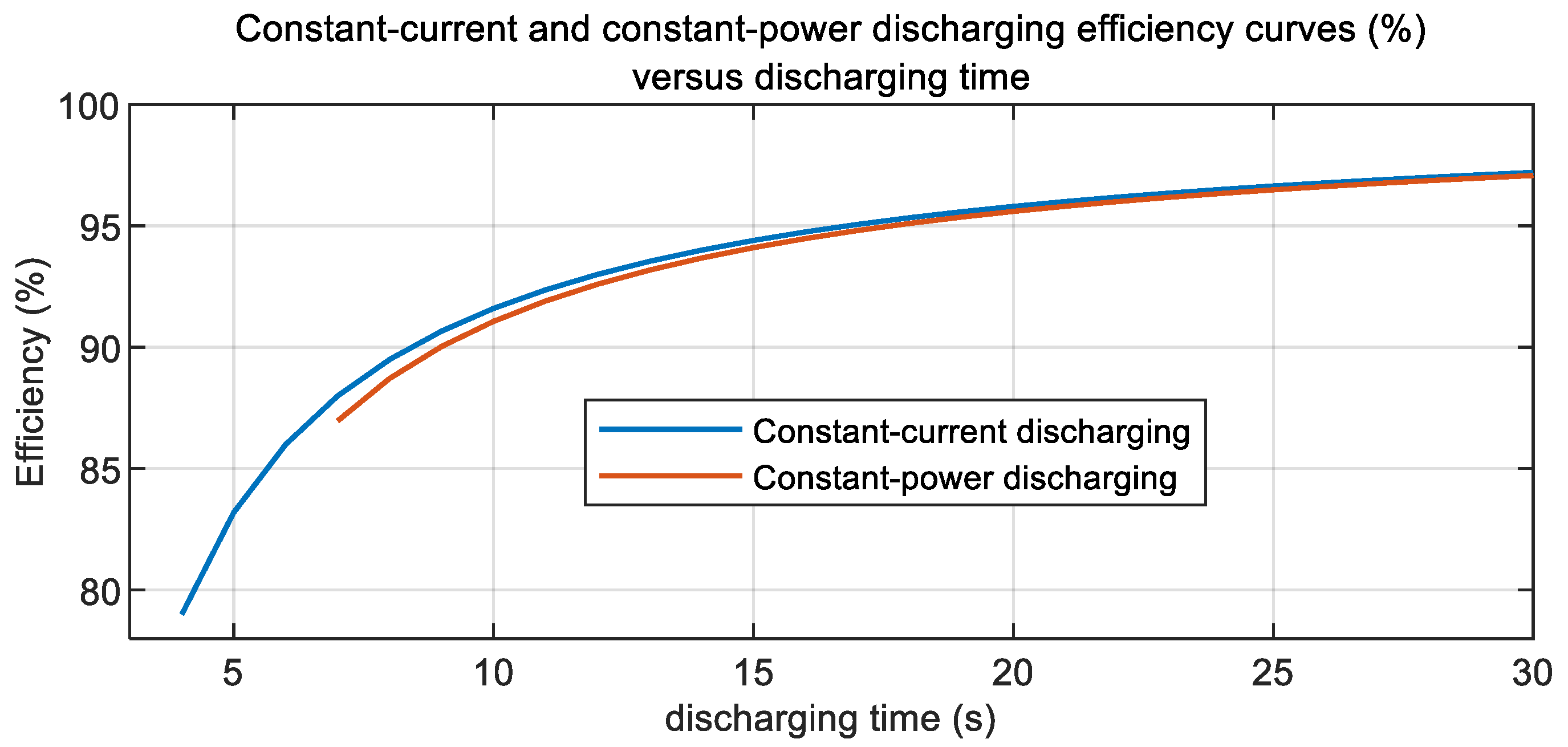 Energies 16 04167 g016
