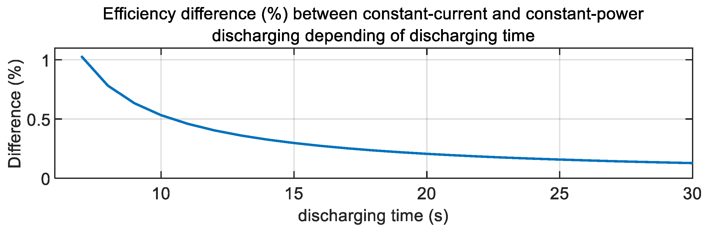 Energies 16 04167 g017